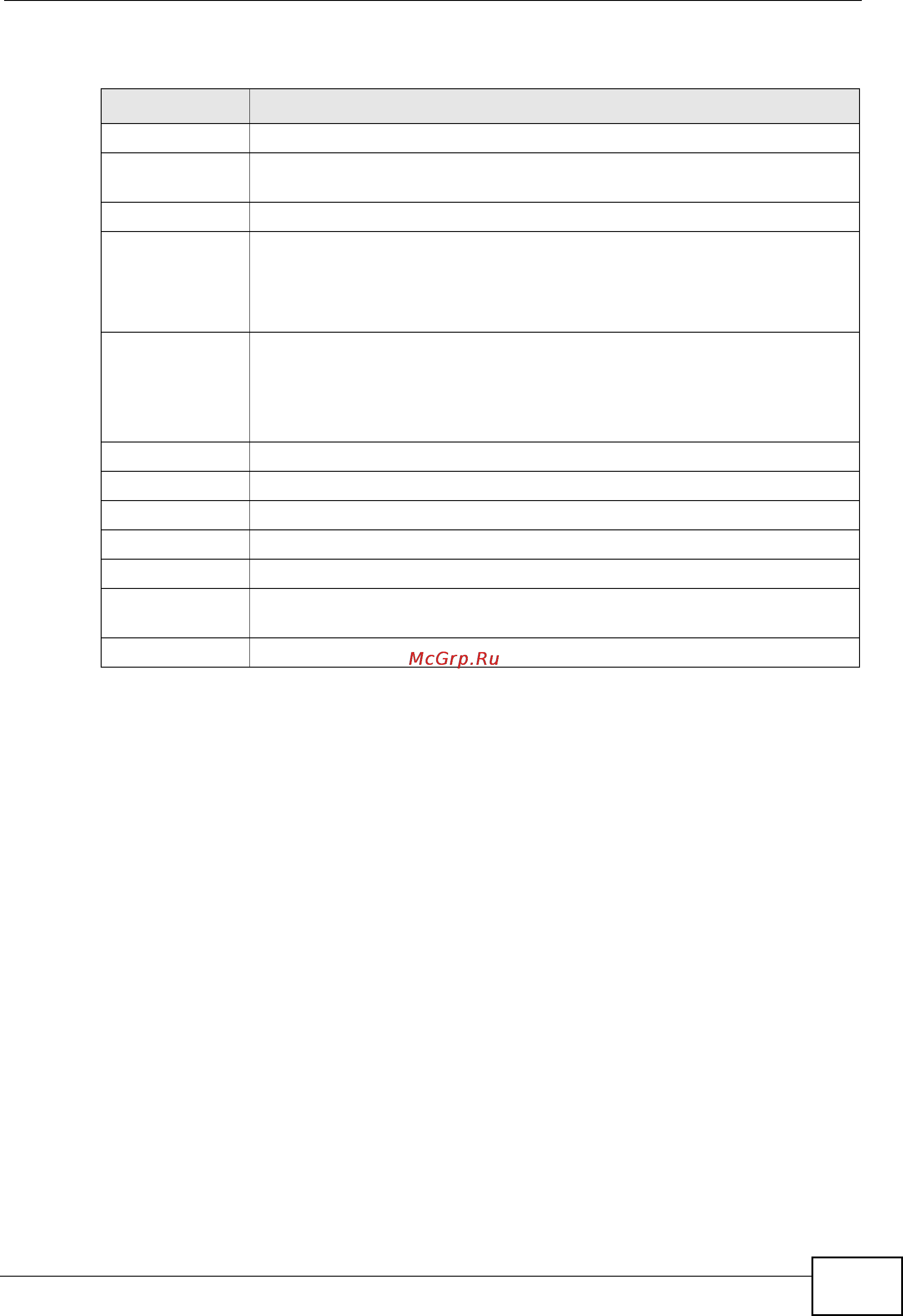 Zyxel GS2200-24P [199/360] Igmp filtering profile