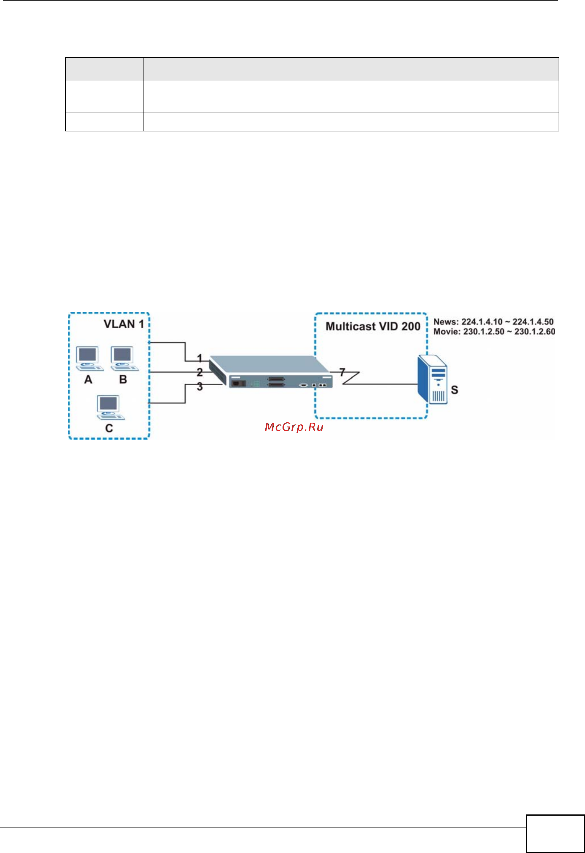 Zyxel GS2200-24P [205/360] Mvr configuration example