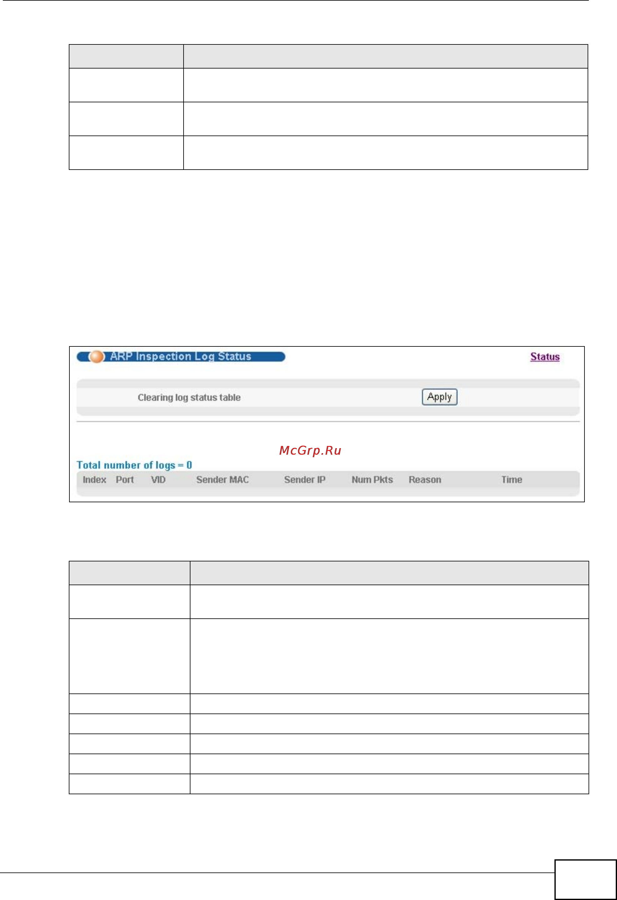 Zyxel GS2200-24P [235/360] Arp inspection log status