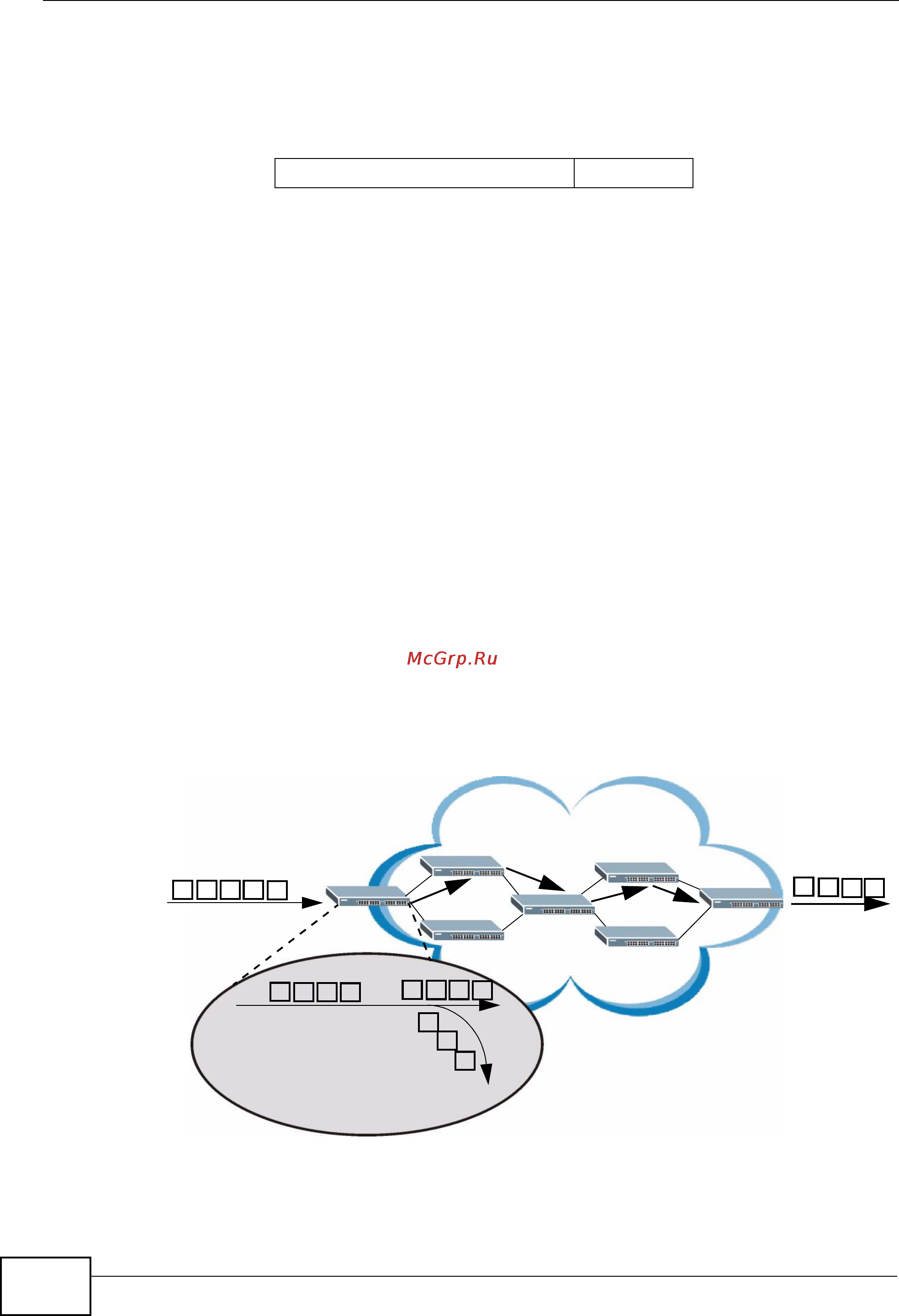 Zyxel GS2200-24P [262/360] Diffserv network example
