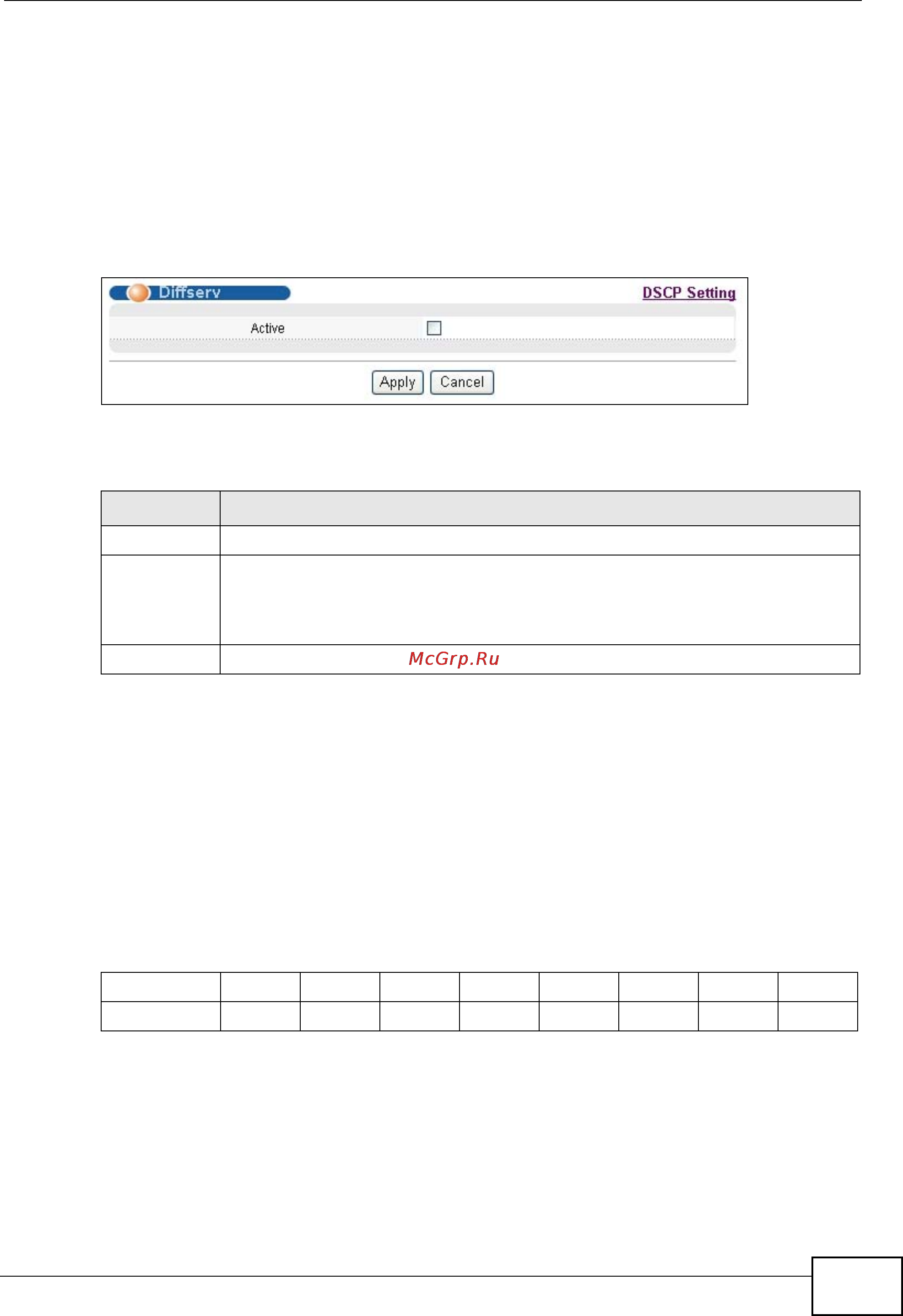 Zyxel GS2200-24P [263/360] Activating diffserv