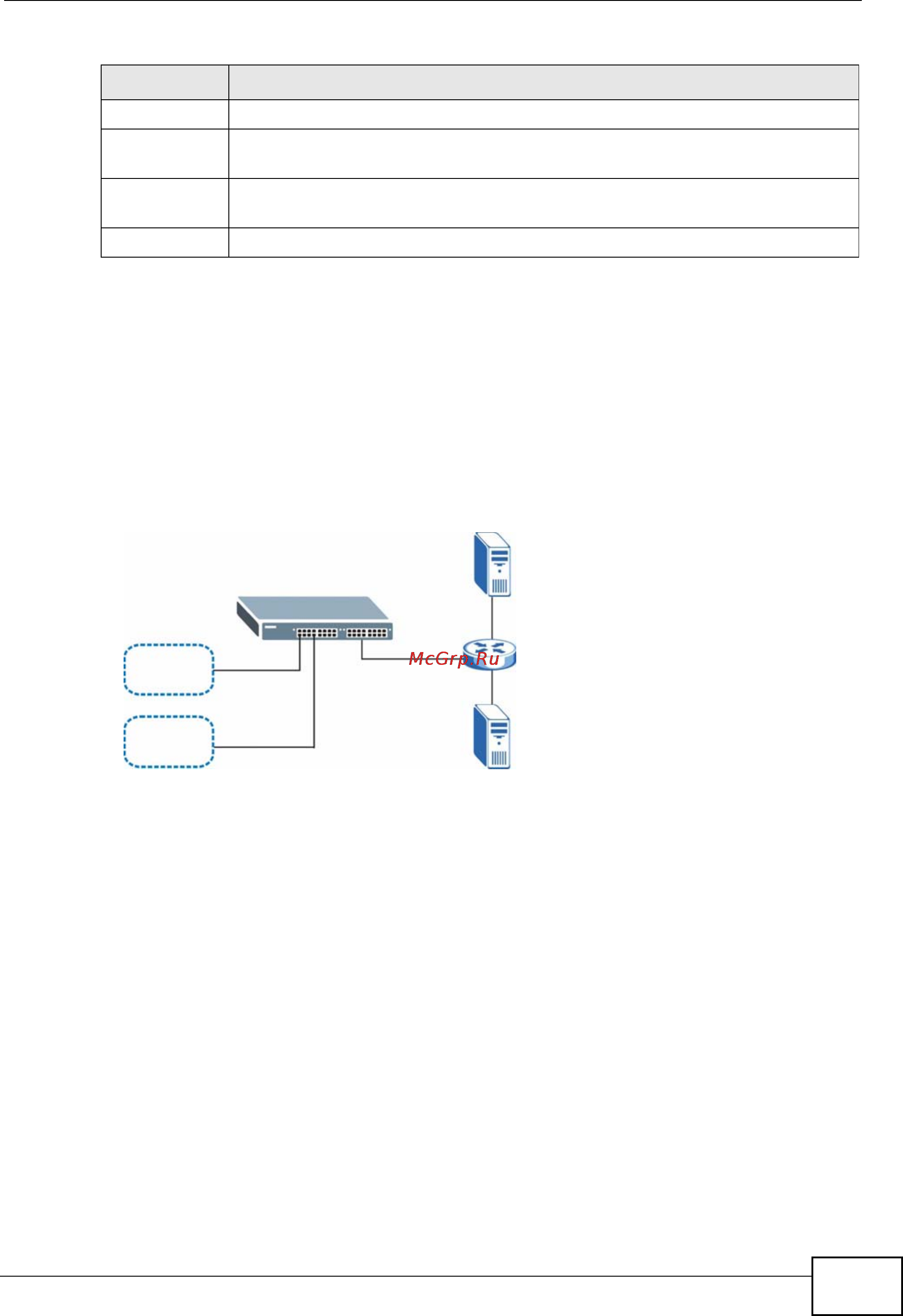 Zyxel GS2200-24P [271/360] Example dhcp relay for two vlans