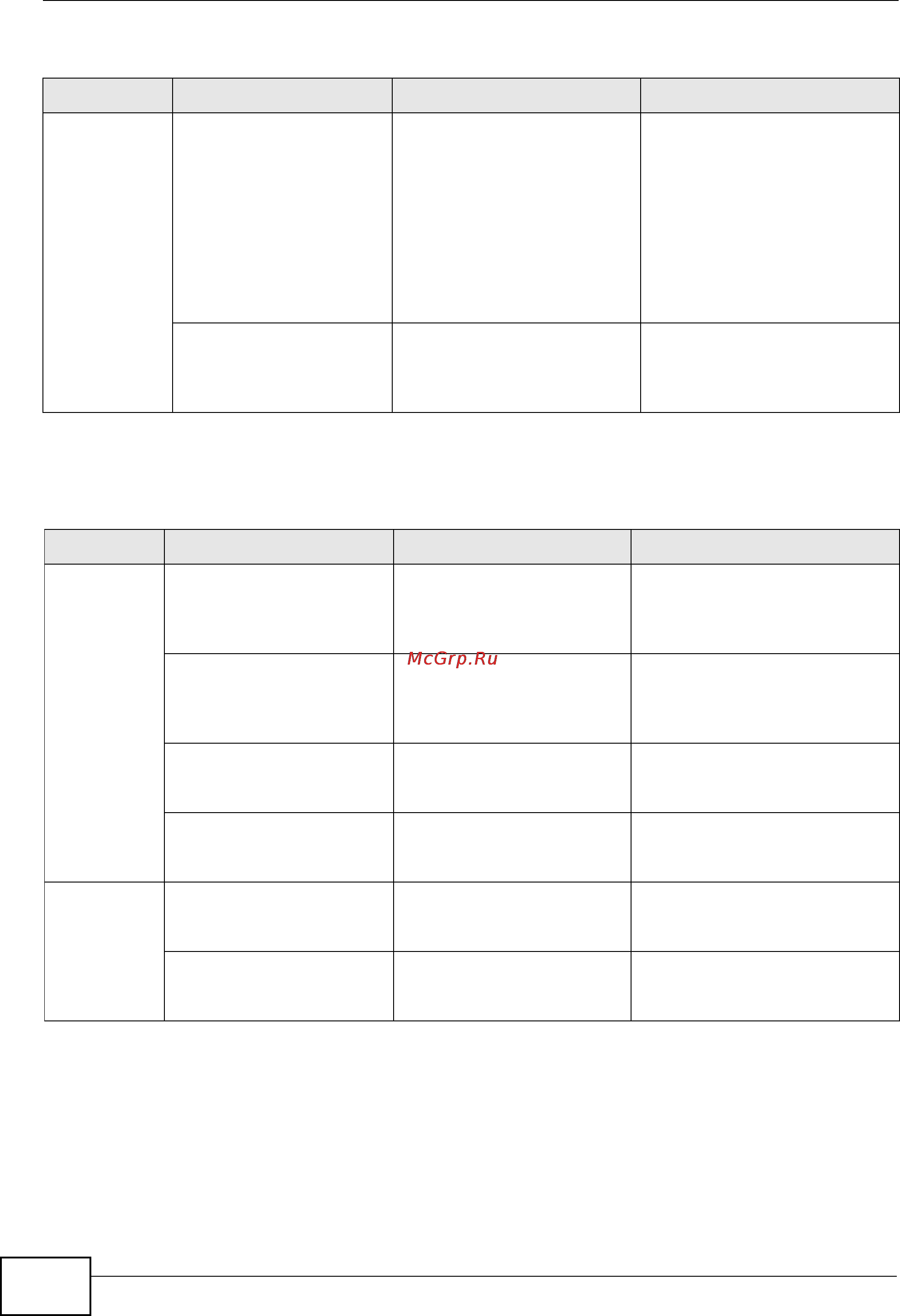 Zyxel GS2200-24P [296/360] Table 97 snmp interfacetraps continued