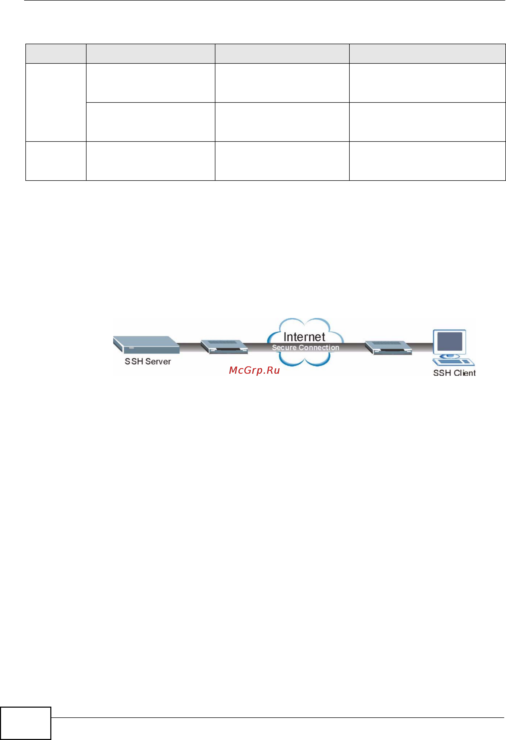 Zyxel GS2200-24P [298/360] Ssh overview