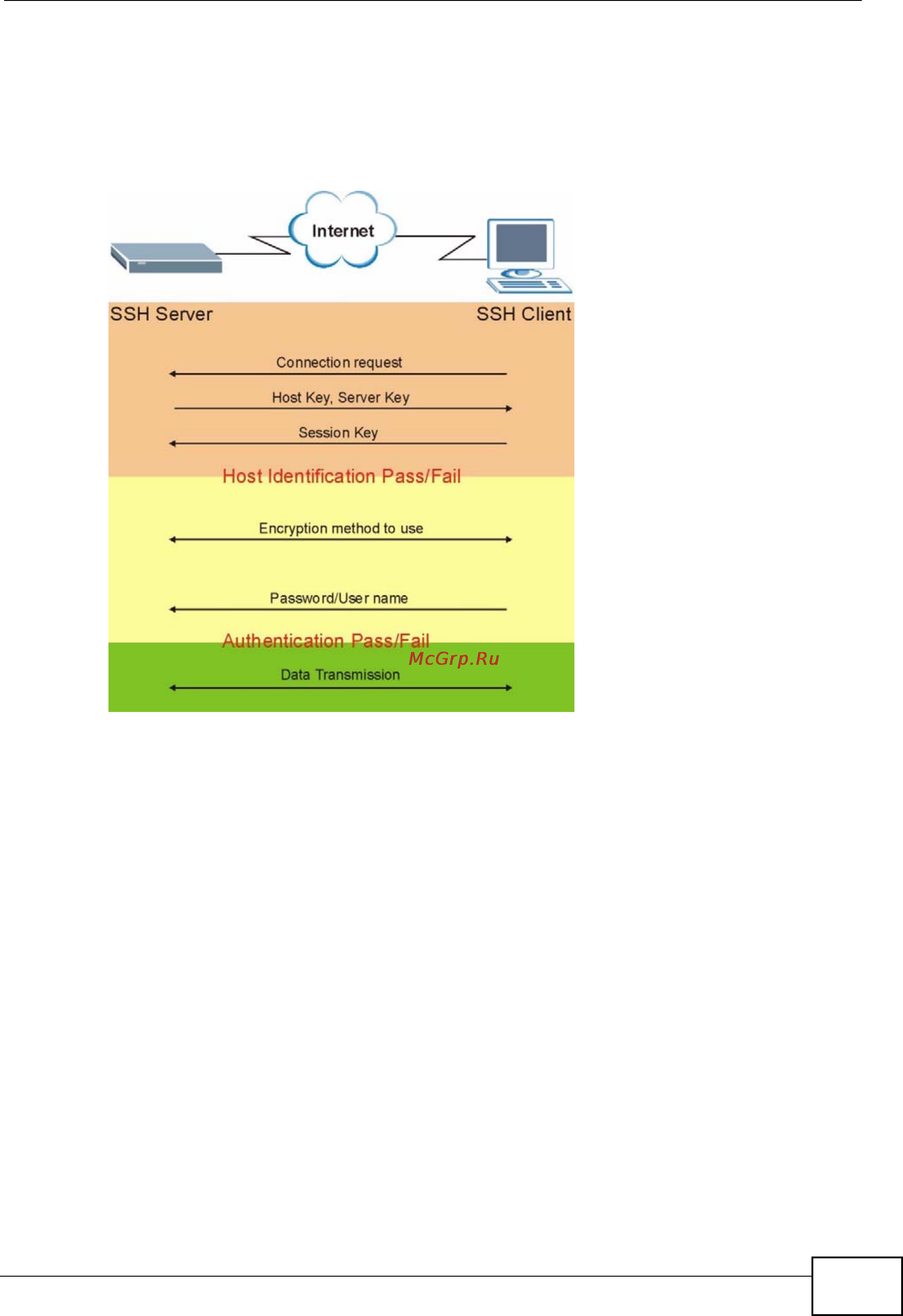 Zyxel GS2200-24P [299/360] How ssh works