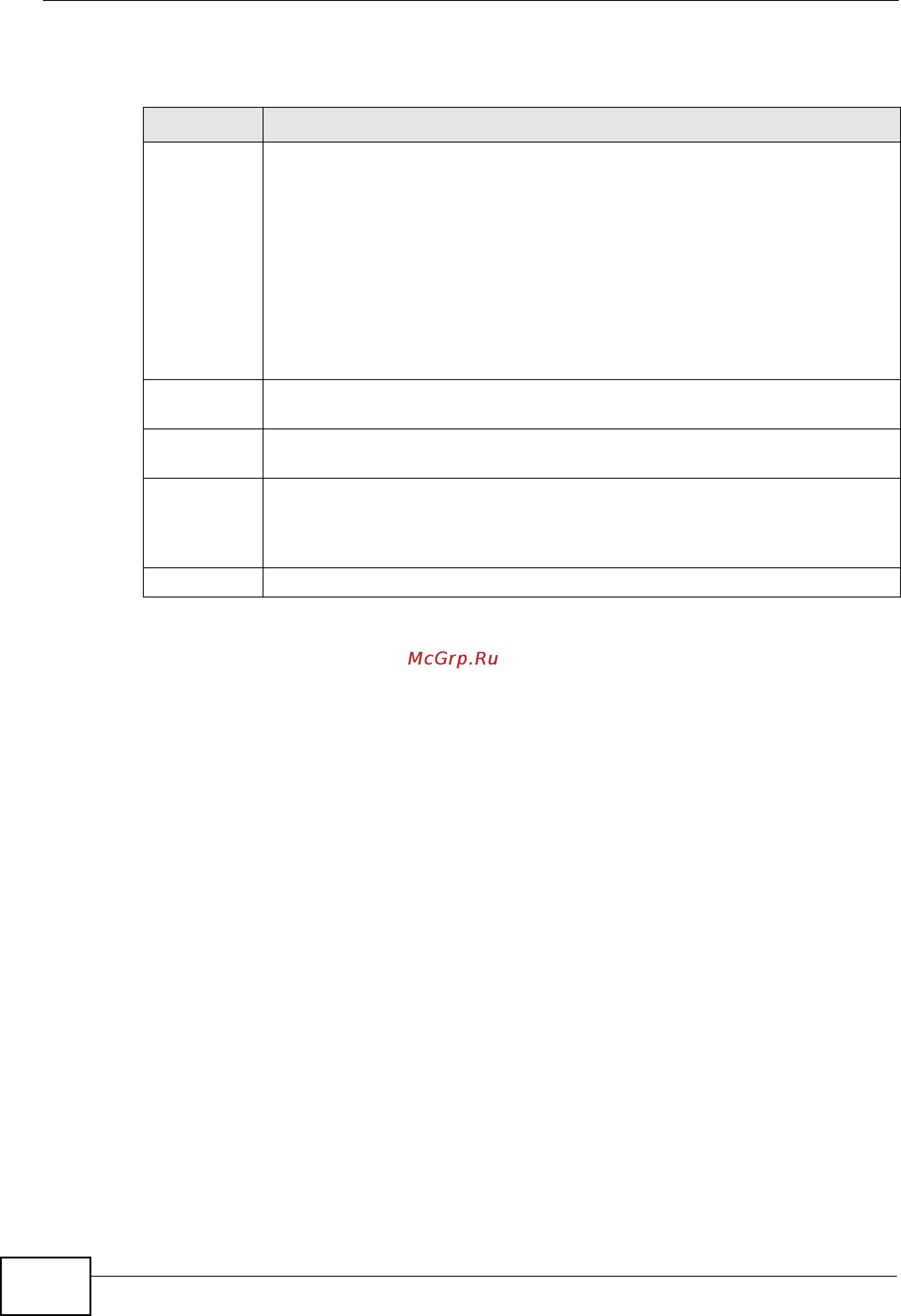 Zyxel GS2200-24P [326/360] Configure clone