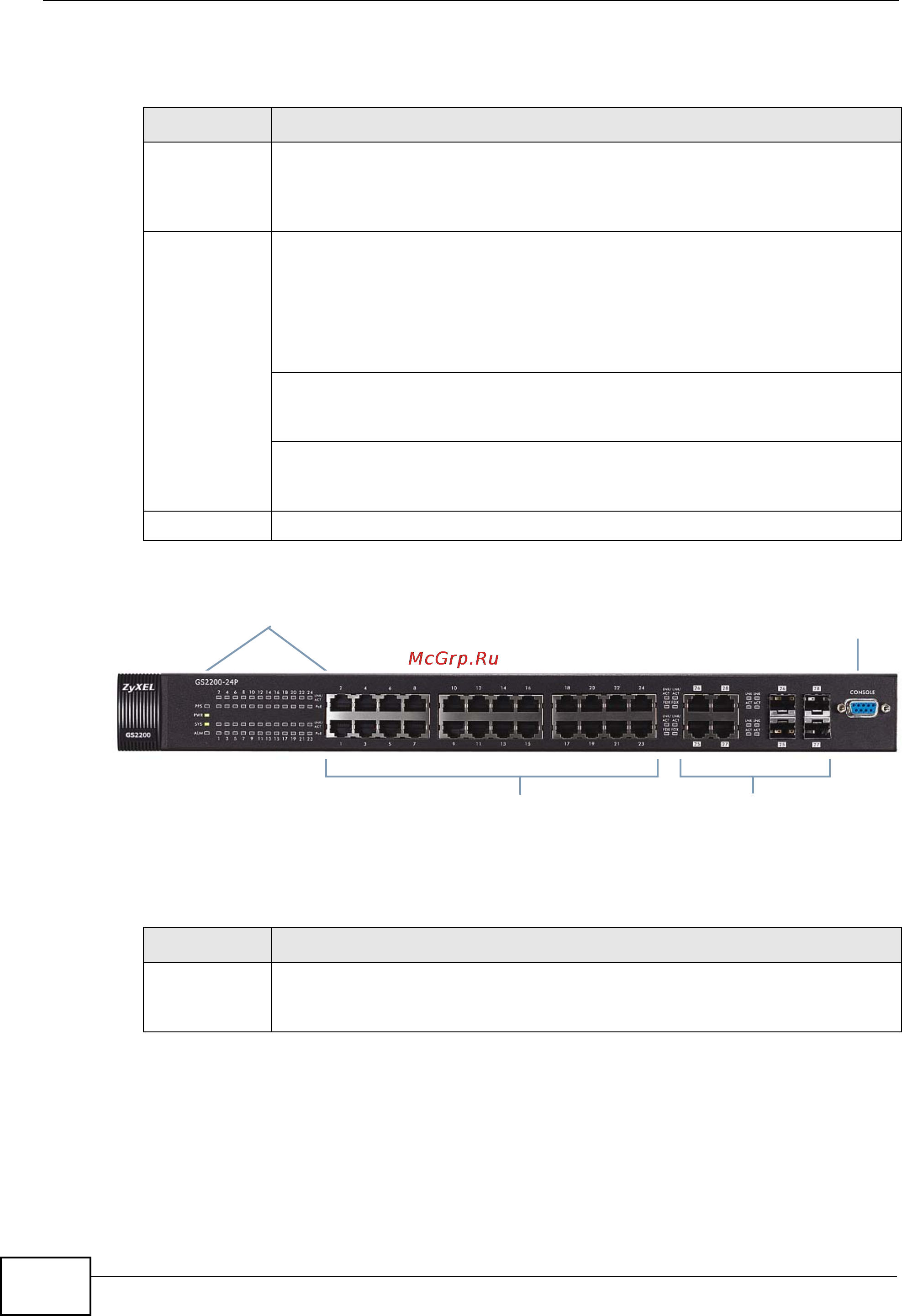 Zyxel GS2200-24P [34/360] Figure 8 front panel gs200 24p