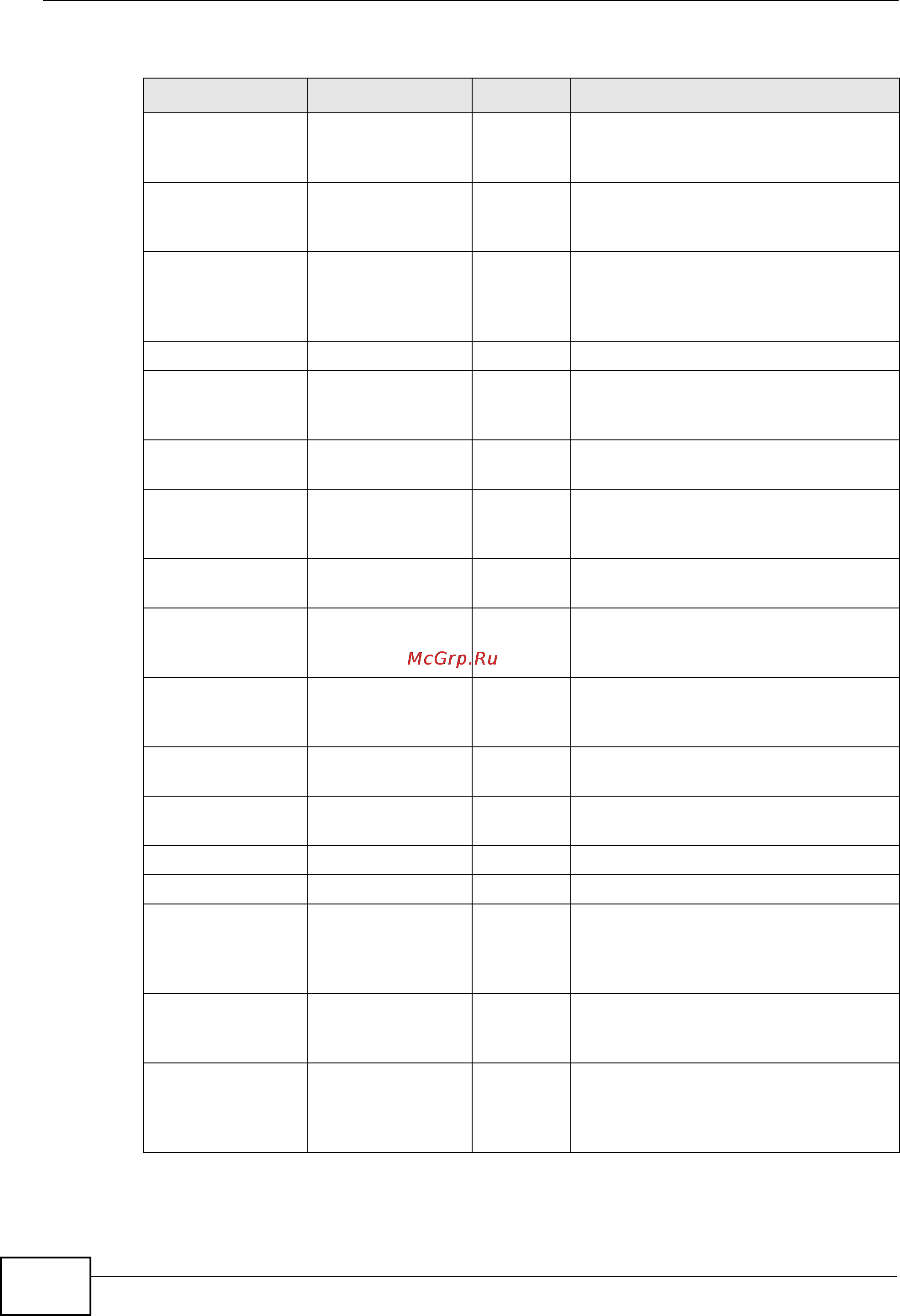 Zyxel GS2200-24P [346/360] Table 116 commonly used services continued
