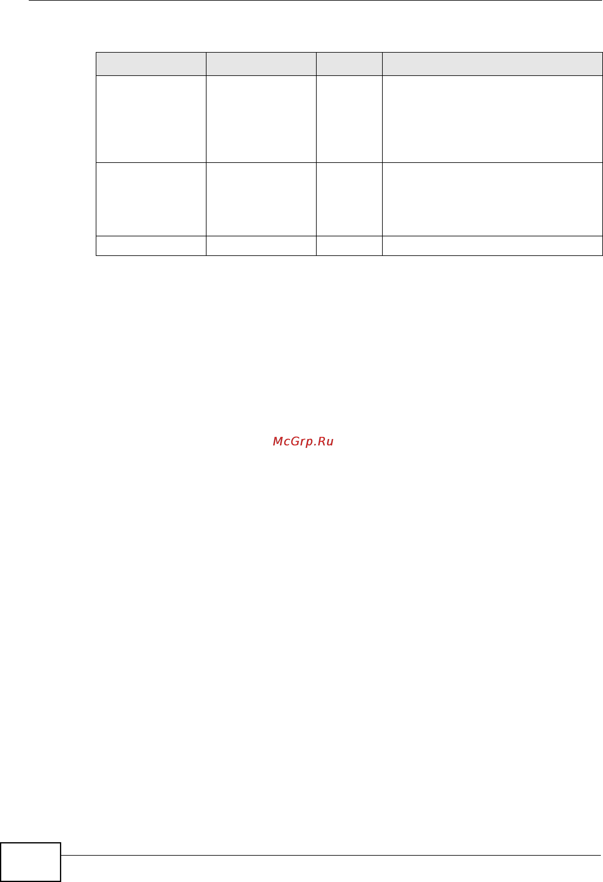 Zyxel GS2200-24P [348/360] Table 116 commonly used services continued
