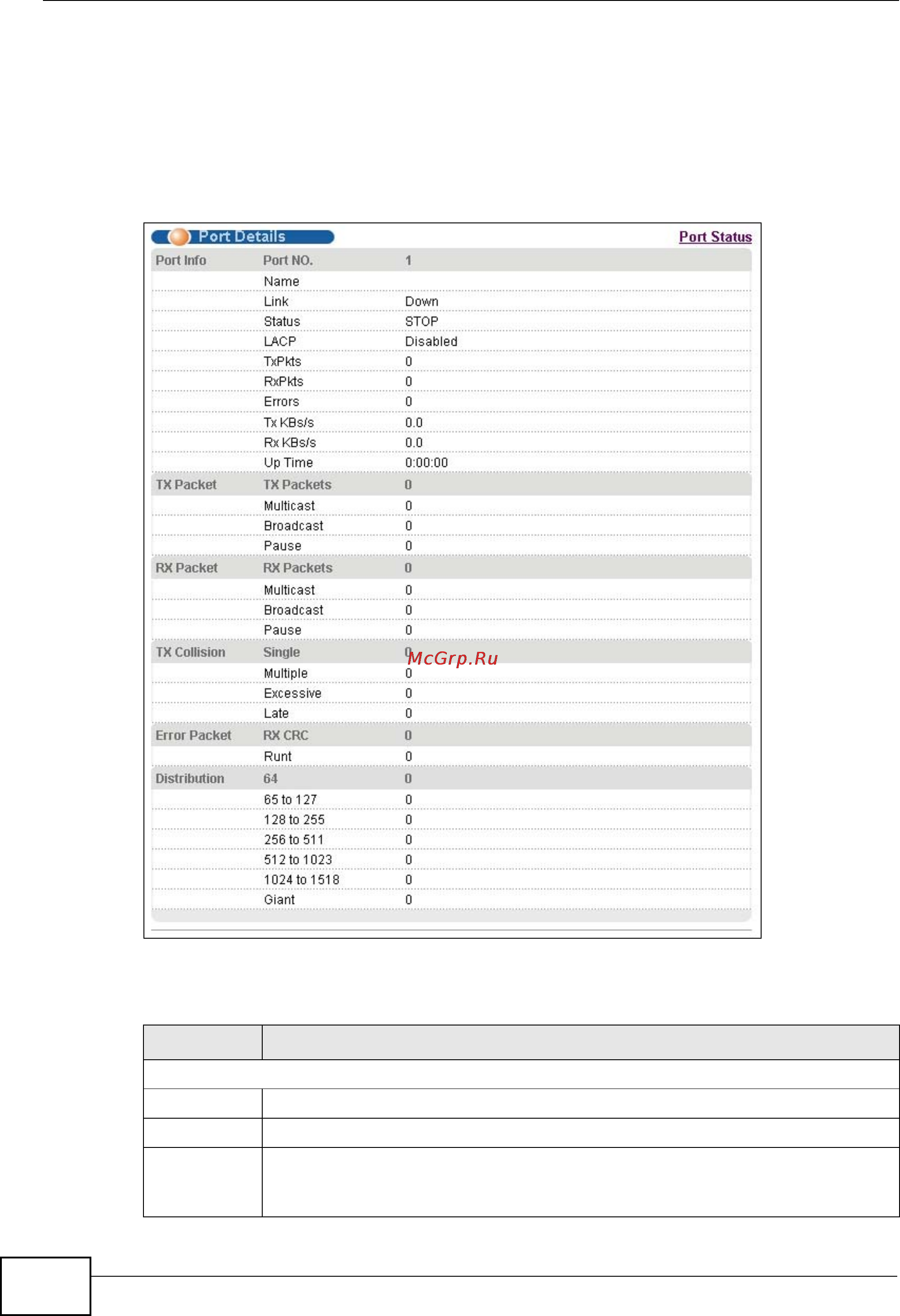 Zyxel GS2200-24P [70/360] Status port details