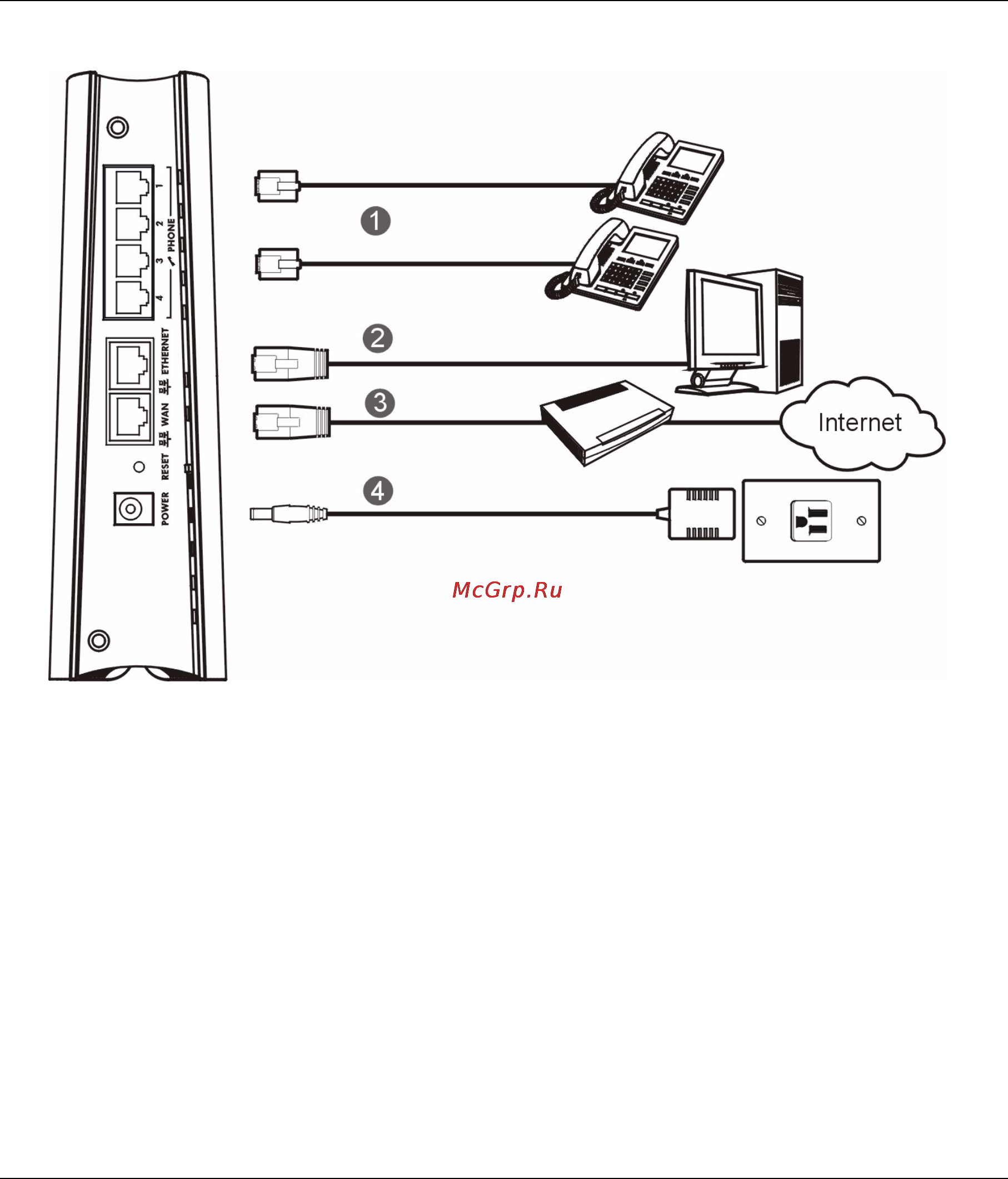 Zyxel P-2304R EE [3/13] Hardware connections