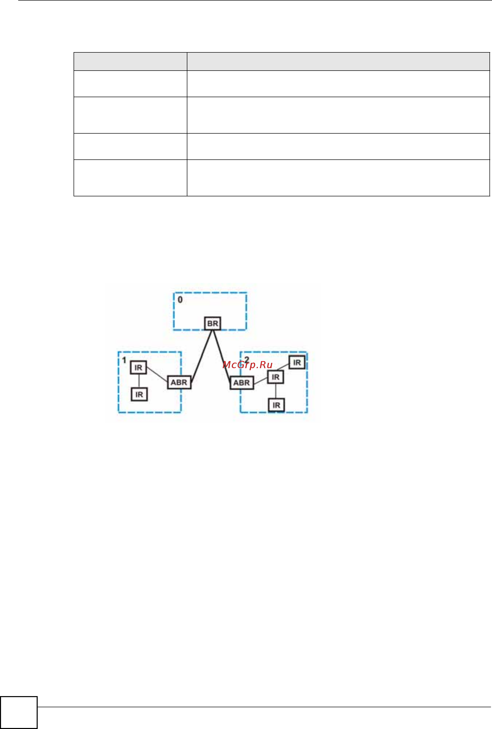 Zyxel GS-4024 [256/526] Как работает протокол ospf