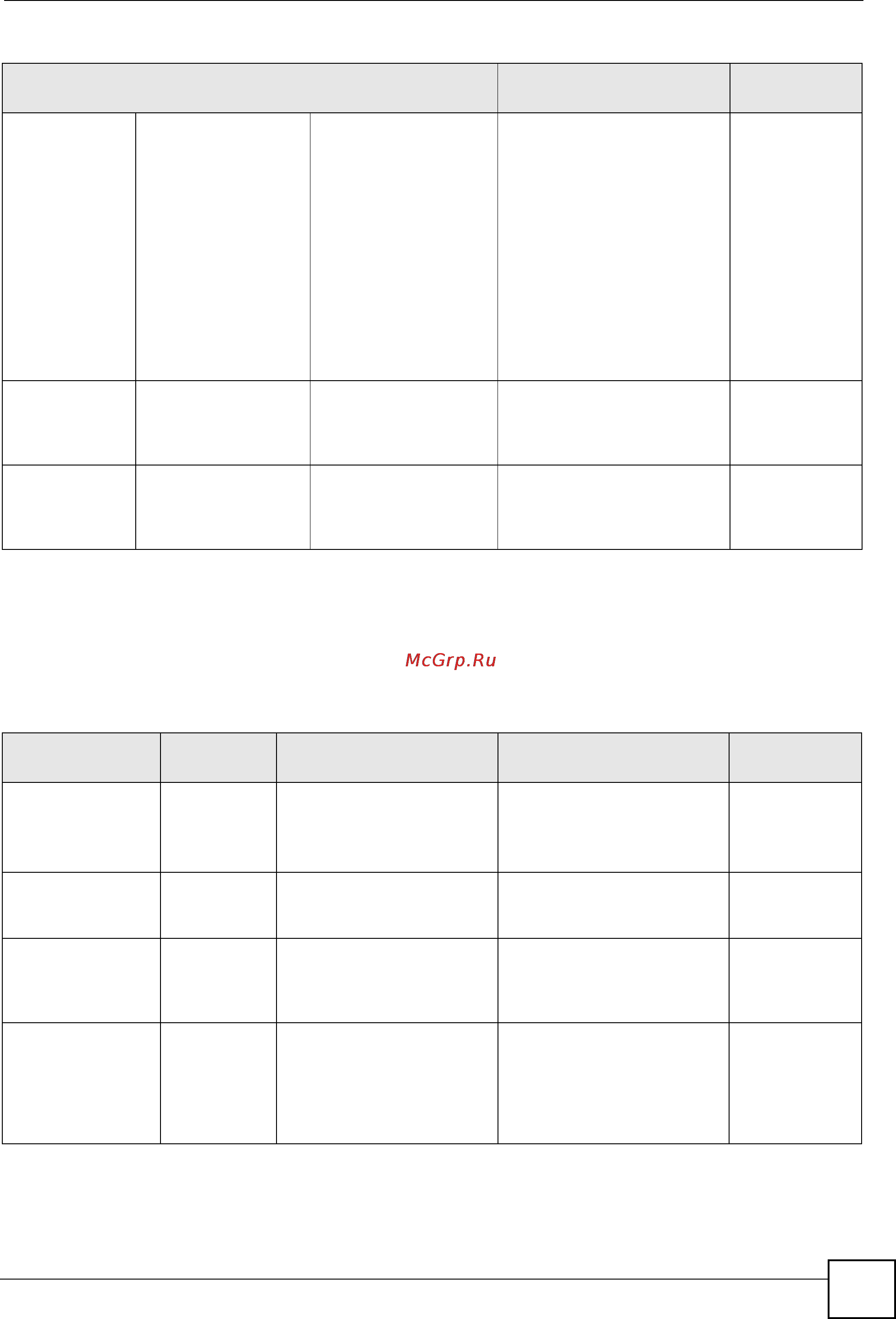 Zyxel GS-4024 [427/526] Команды interface route domain