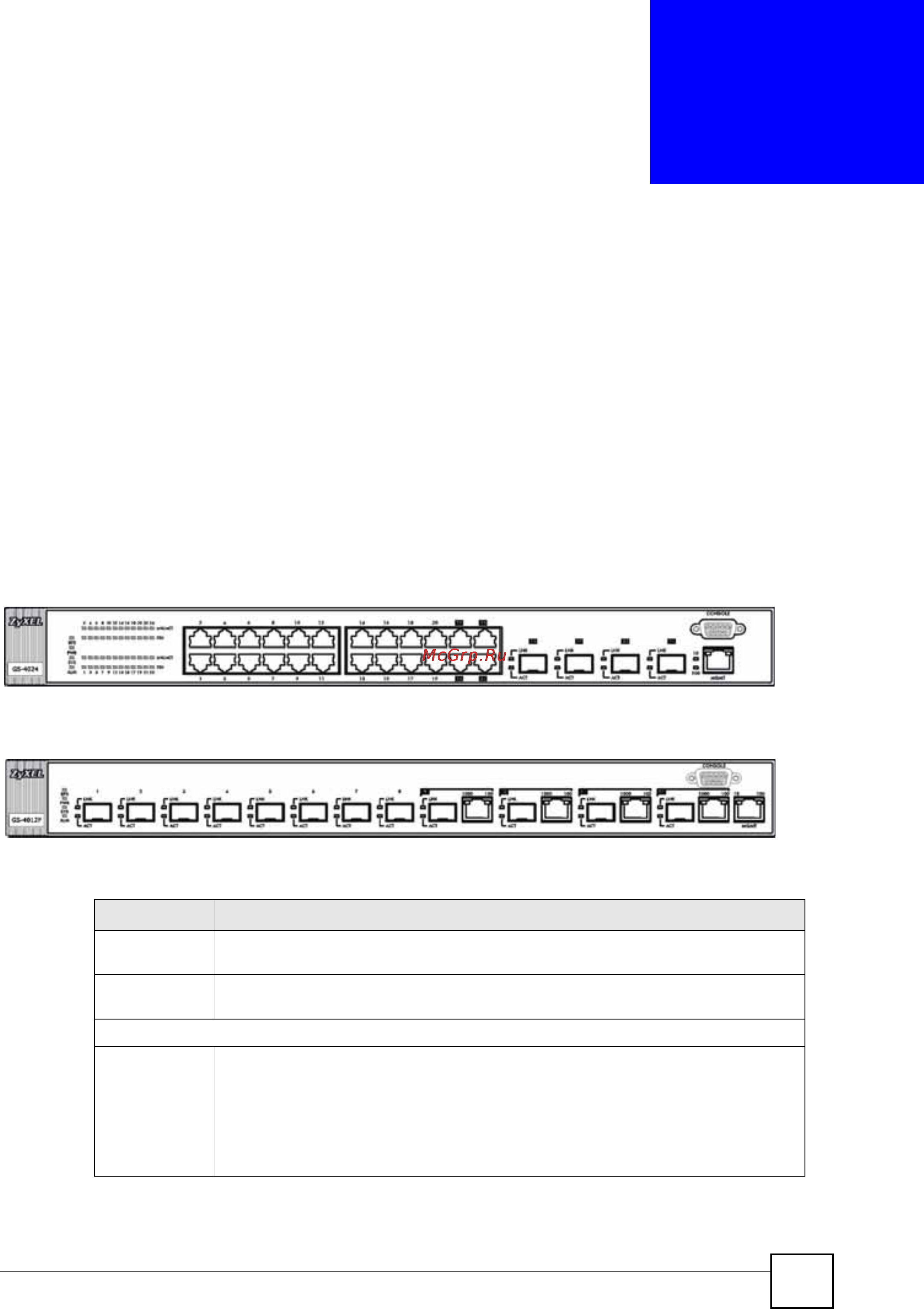 Zyxel GS-4024 [45/526] Лава