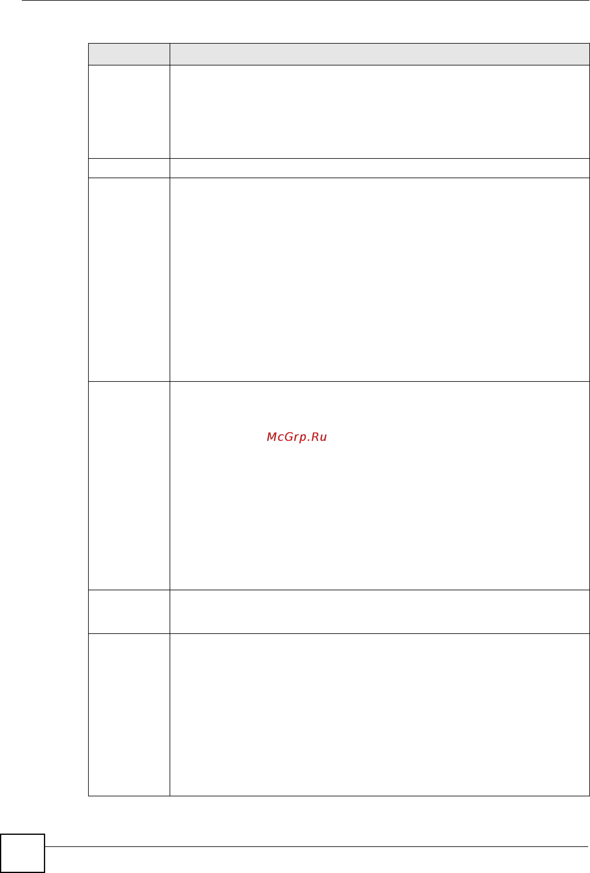 Zyxel GS-4024 [90/526] Примечание из за ограниченного места на некоторых экранах web конфигуратора имя порта может отображаться не полностью