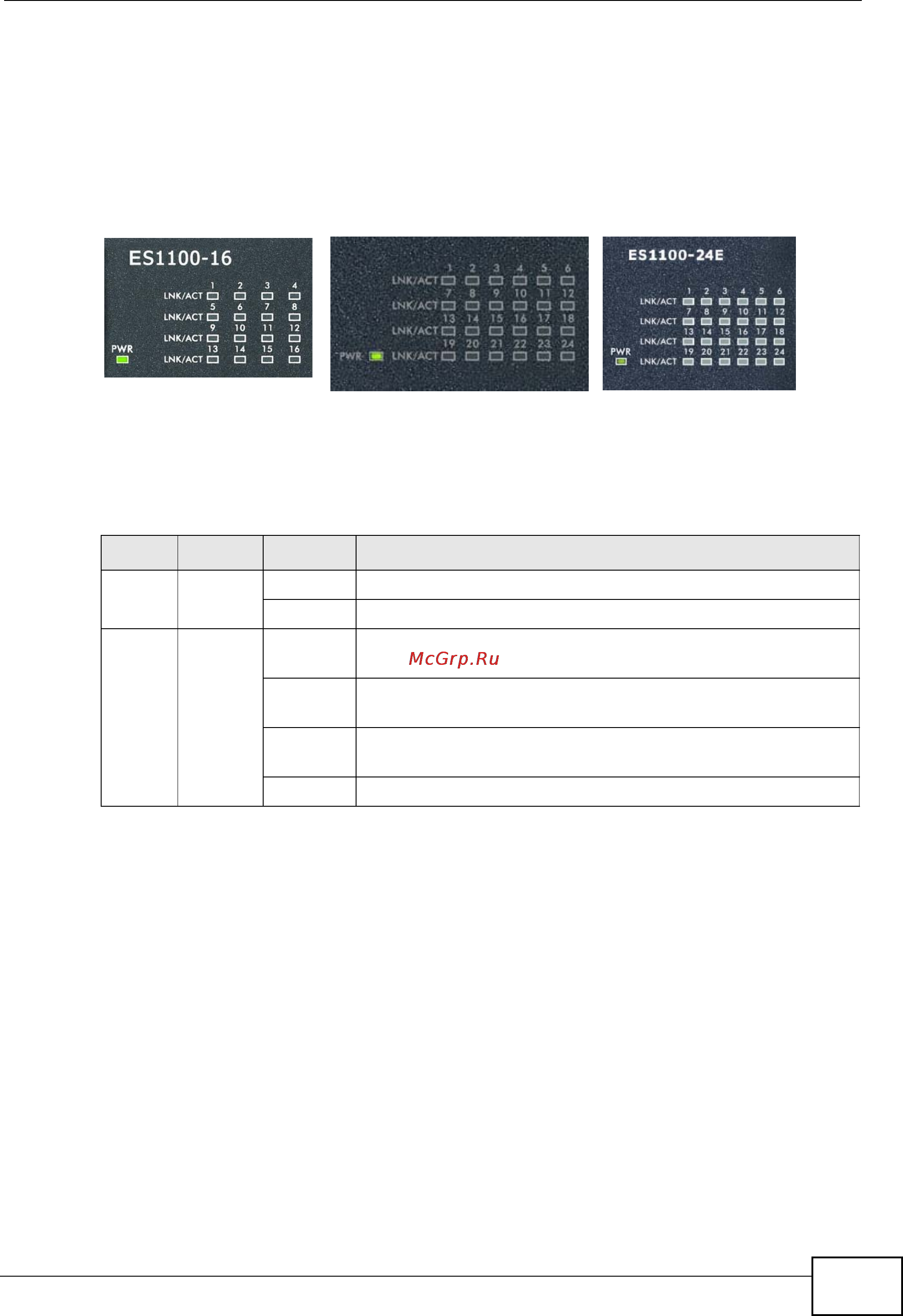 Zyxel ES1100-16 [15/30] Figure 5 front panel leds