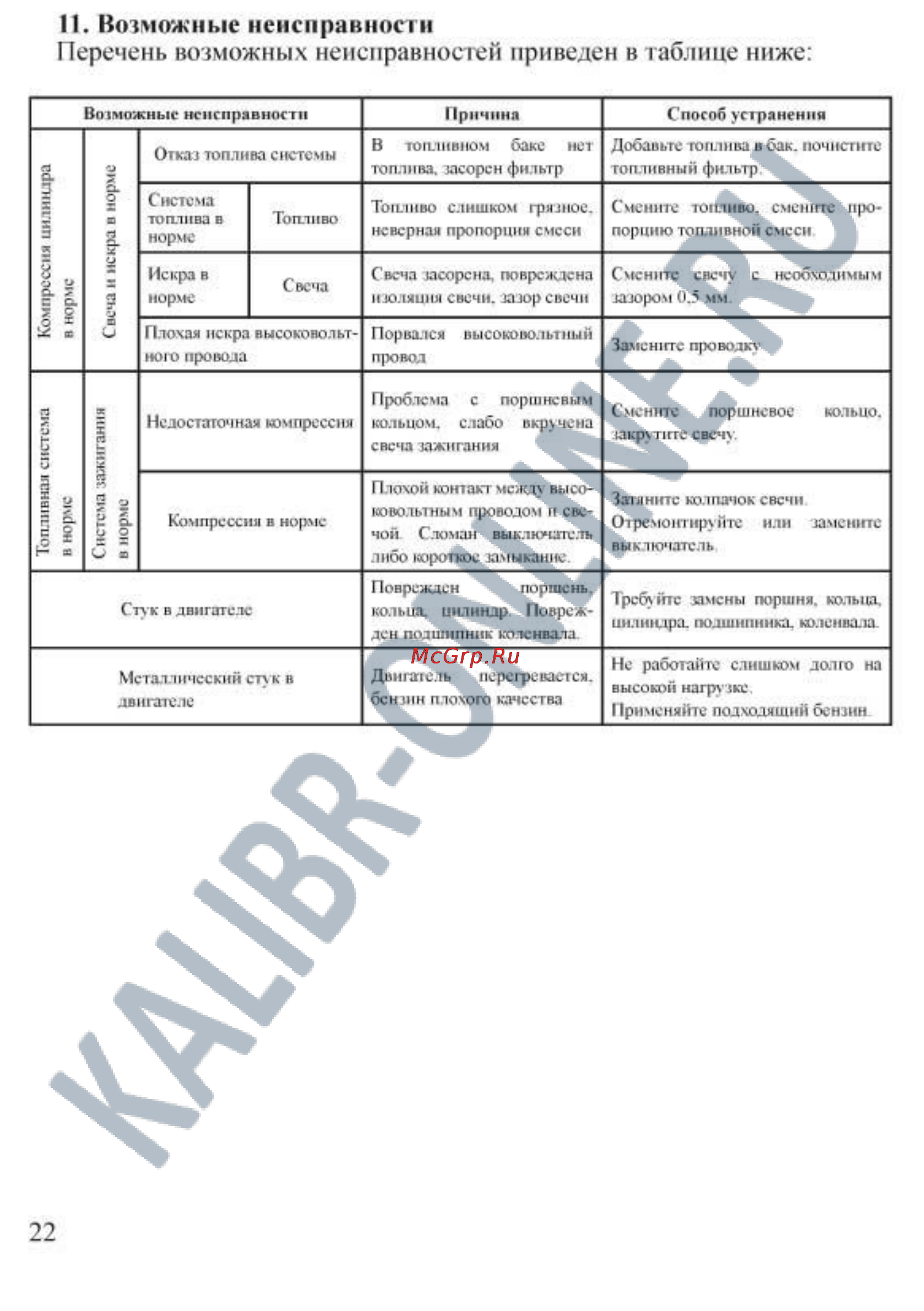 Калибр БП-1200/16 [22/22] Ii возможные неисправное и