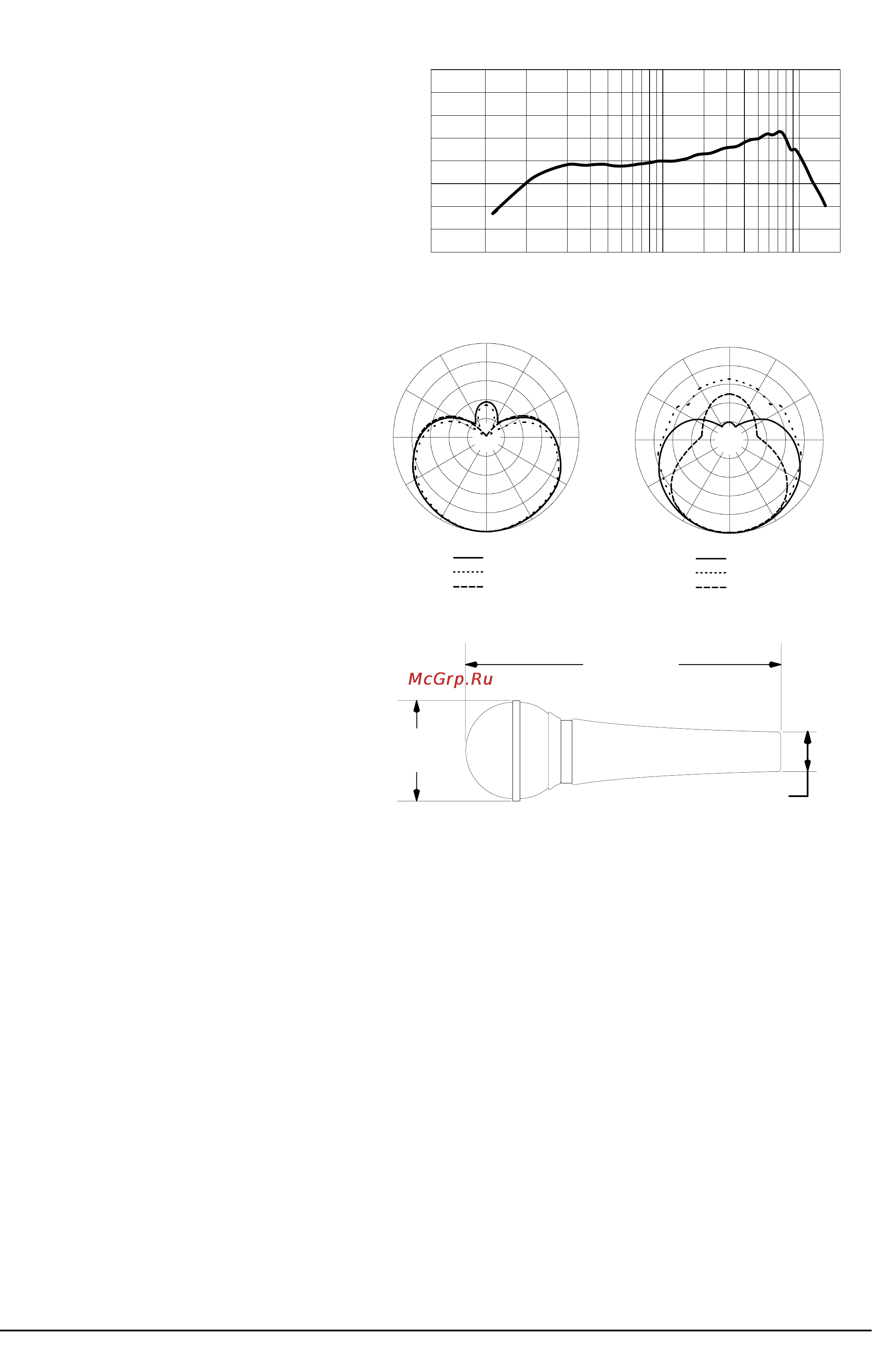 Shure SM48S [2/2] Технические данные