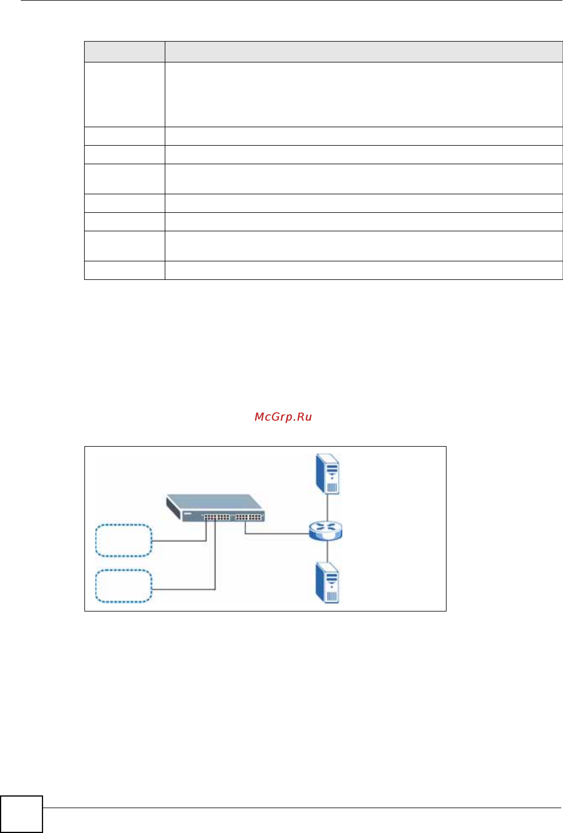 Zyxel ES-2024A [208/298] Пример ретрансляция dhcp для двух vlan