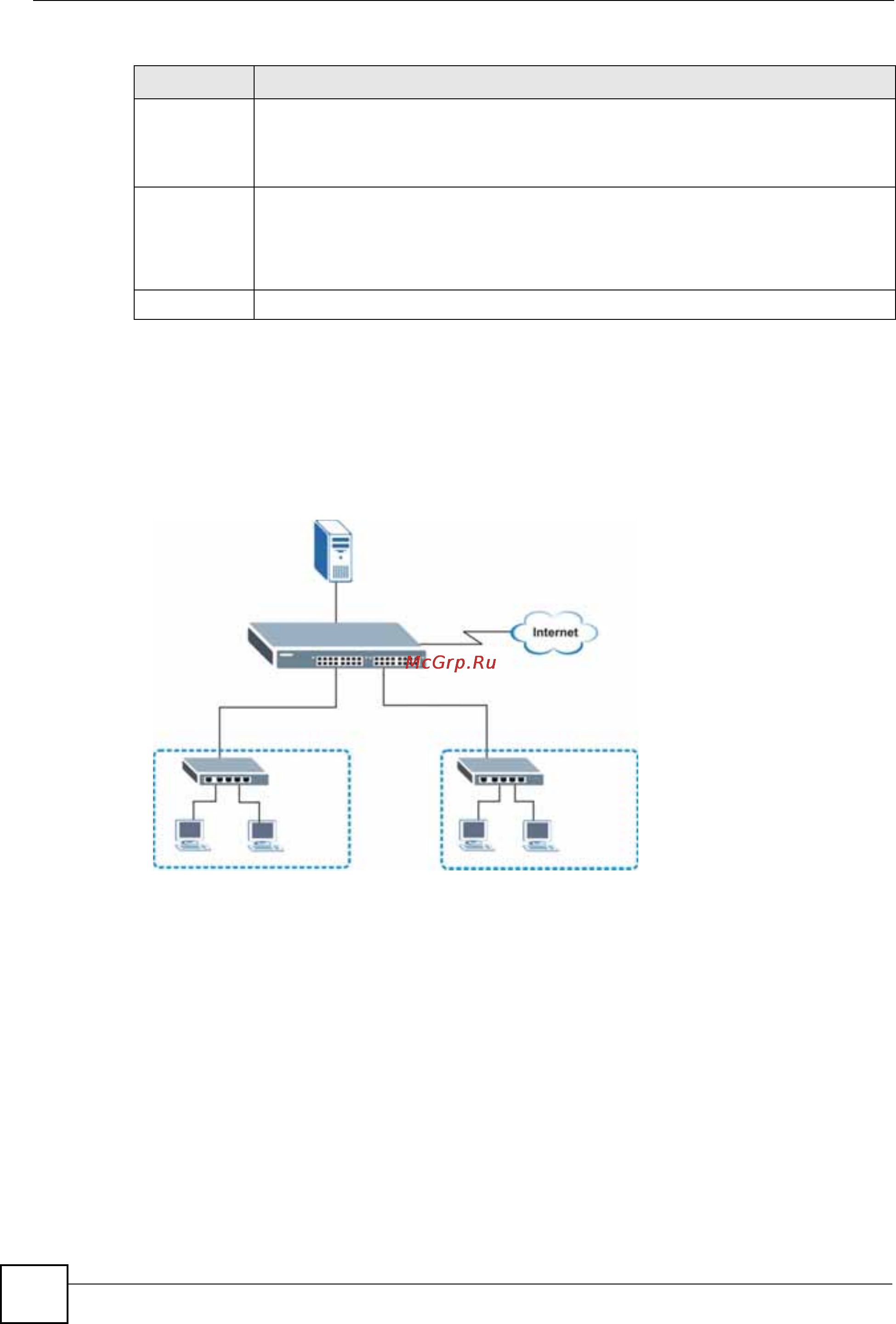 Zyxel GS-3012 EE [252/356] Пример настройки глобальной ретрансляции dhcp
