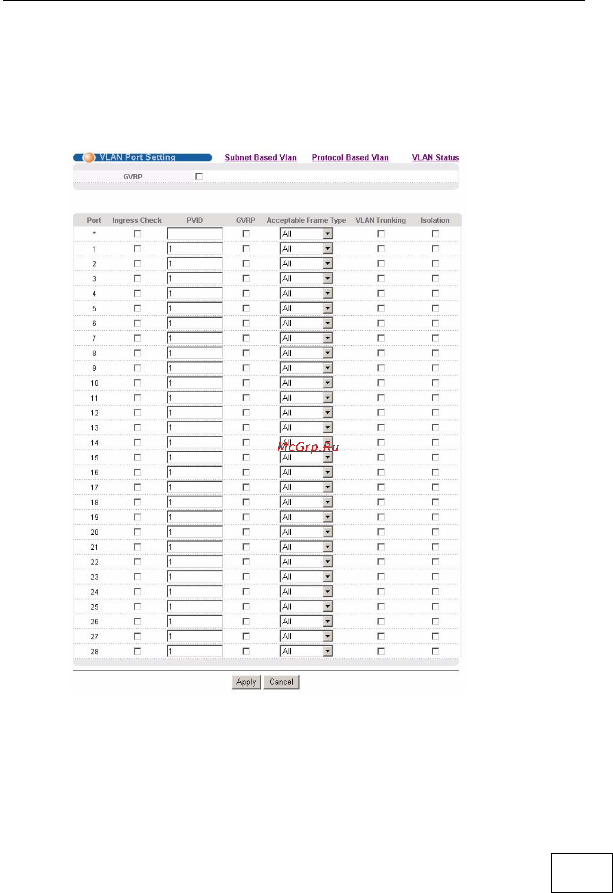Zyxel MES-3728 [103/388] Configure vlan port settings