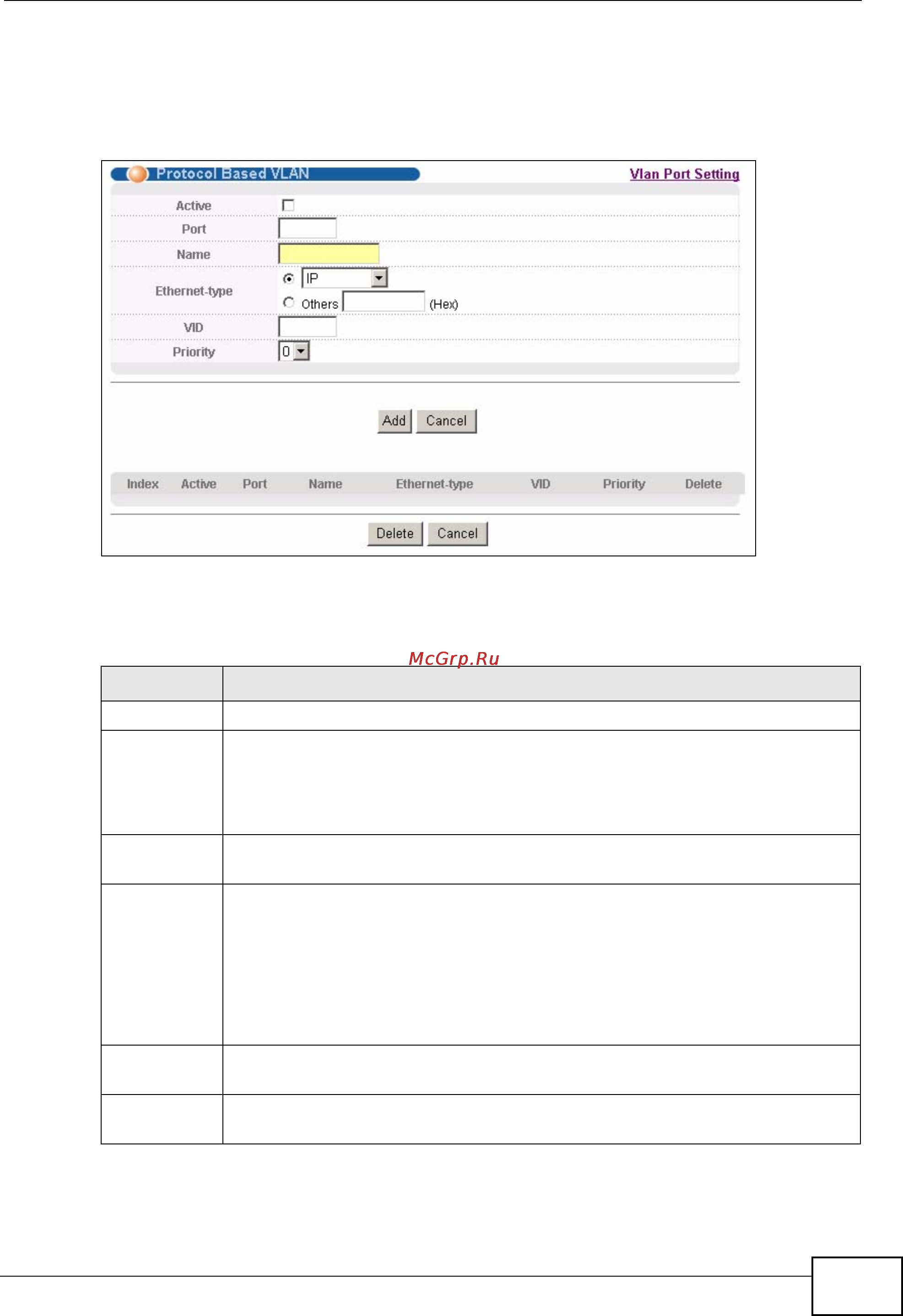 Zyxel MES-3728 [109/388] Protocol based vlan
