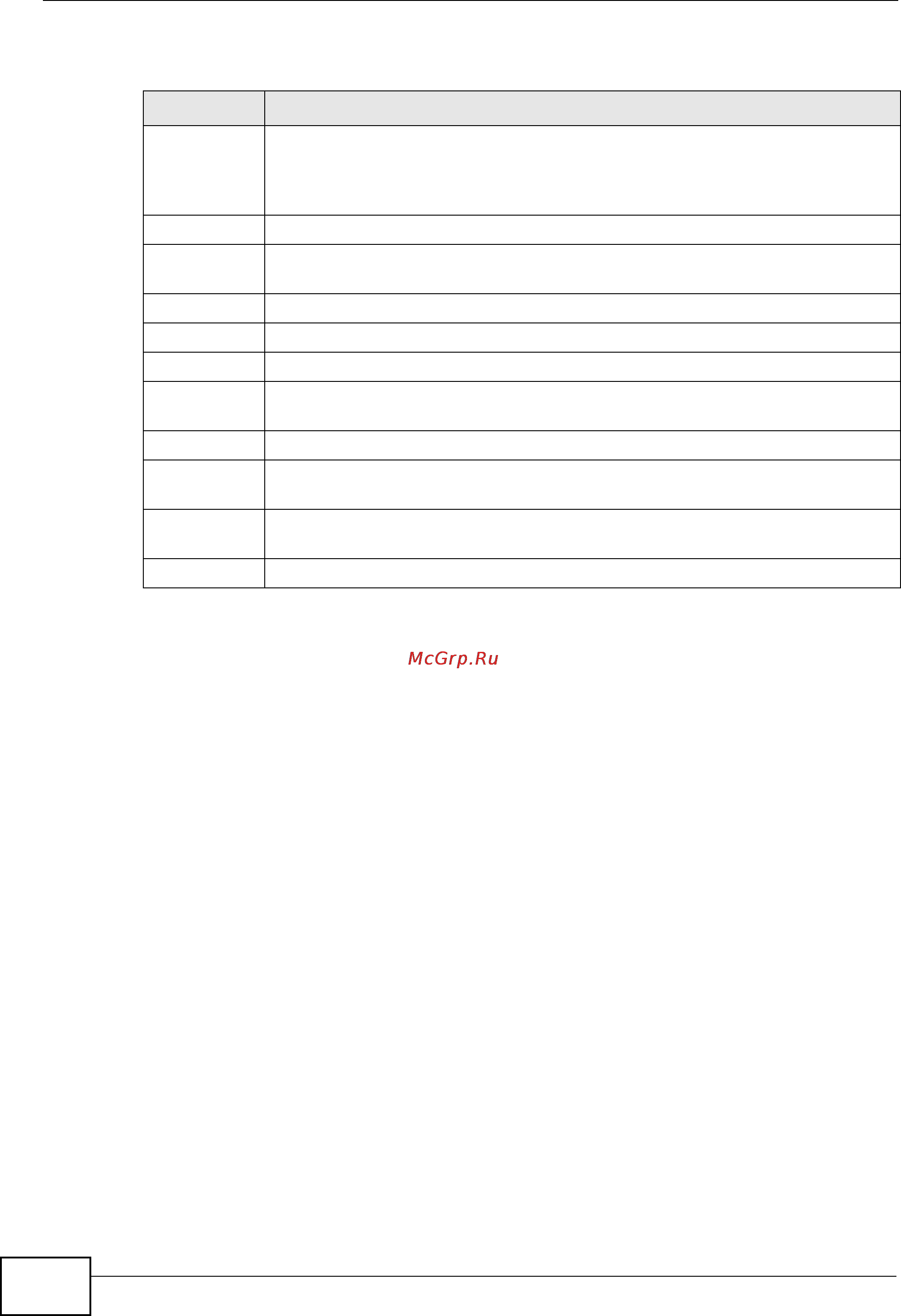 Zyxel MES-3728 [110/388] Create an ip based vlan example
