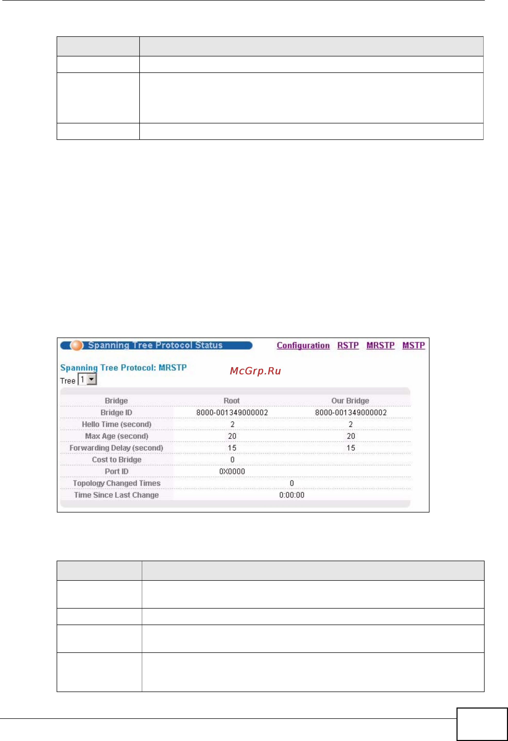 Zyxel MES-3728 [139/388] Multiple rapid spanning tree protocol status