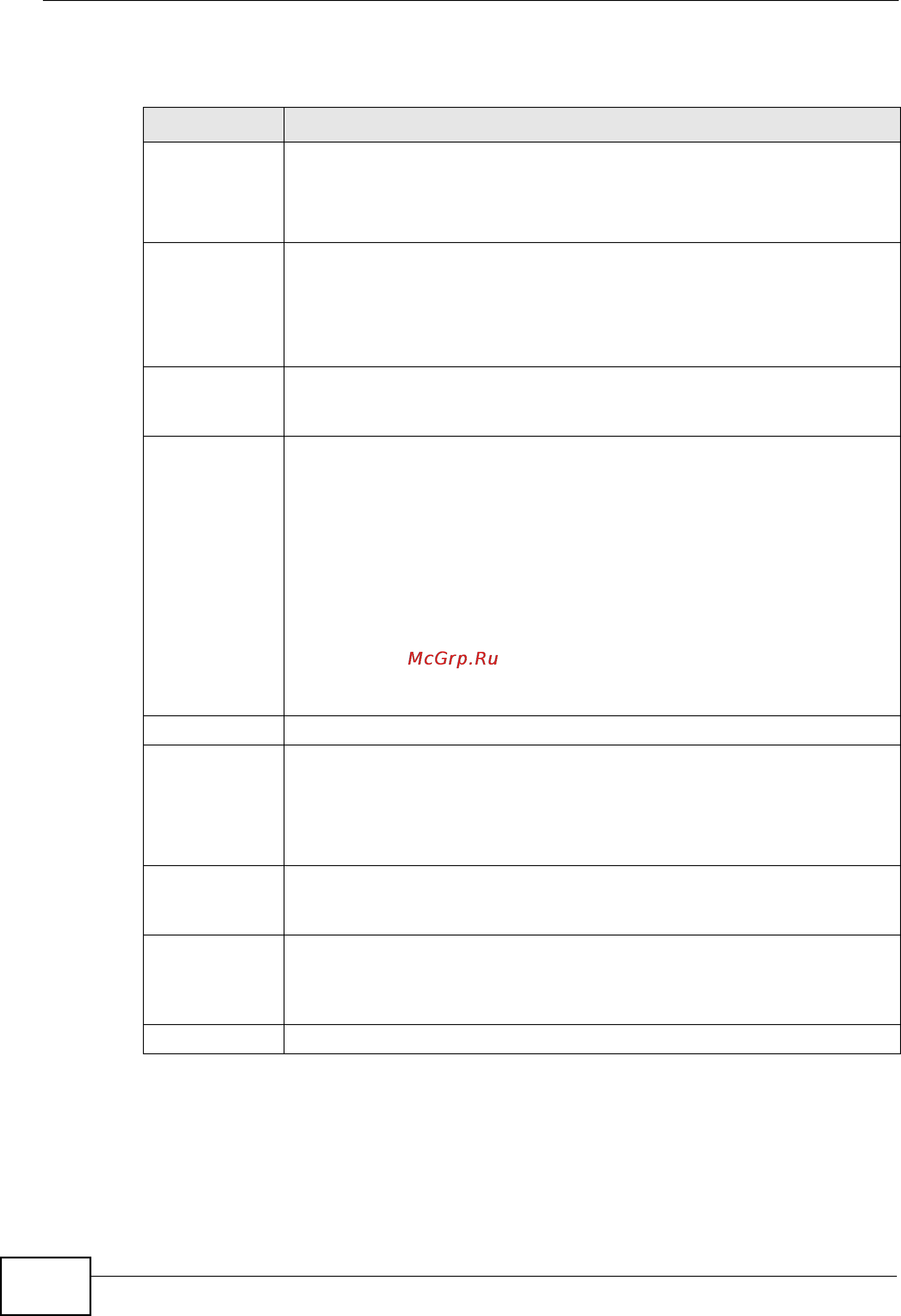 Zyxel MES-3728 [170/388] Note changes in this row are copied to all the ports as soon as you make them