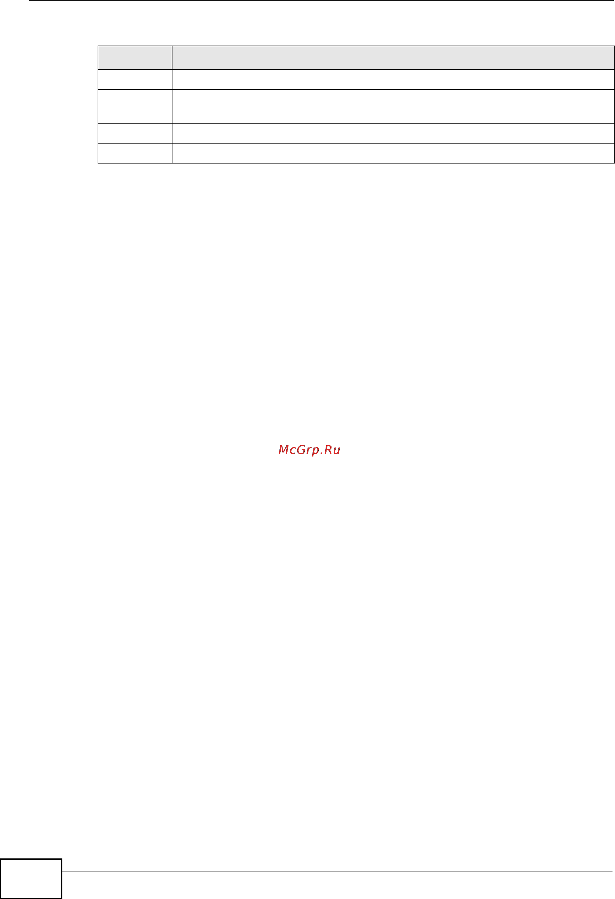 Zyxel MES-3728 [190/388] Policy rule summary table continued