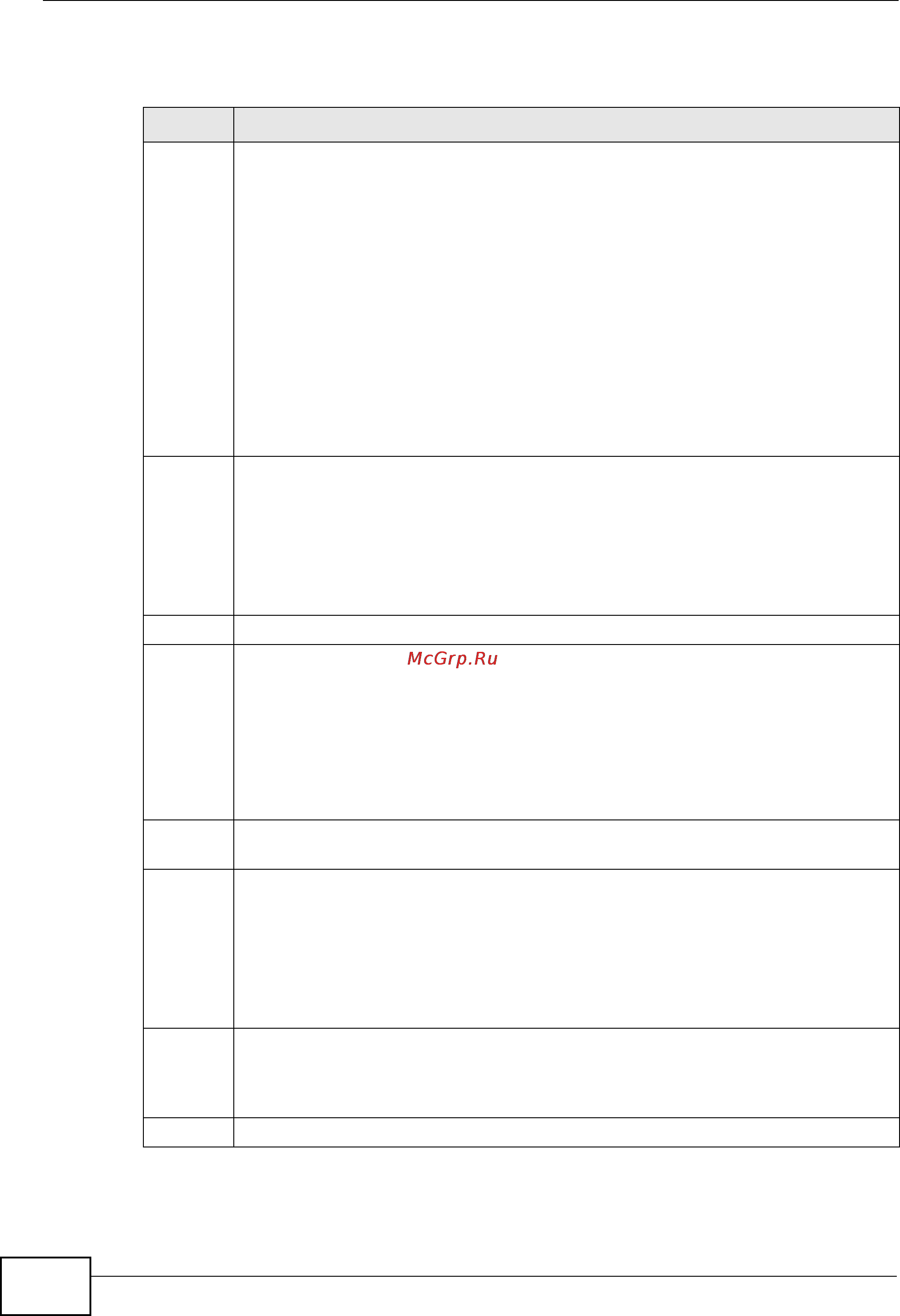 Zyxel MES-3728 [196/388] Note changes in this row are copied to all the ports as soon as you make them
