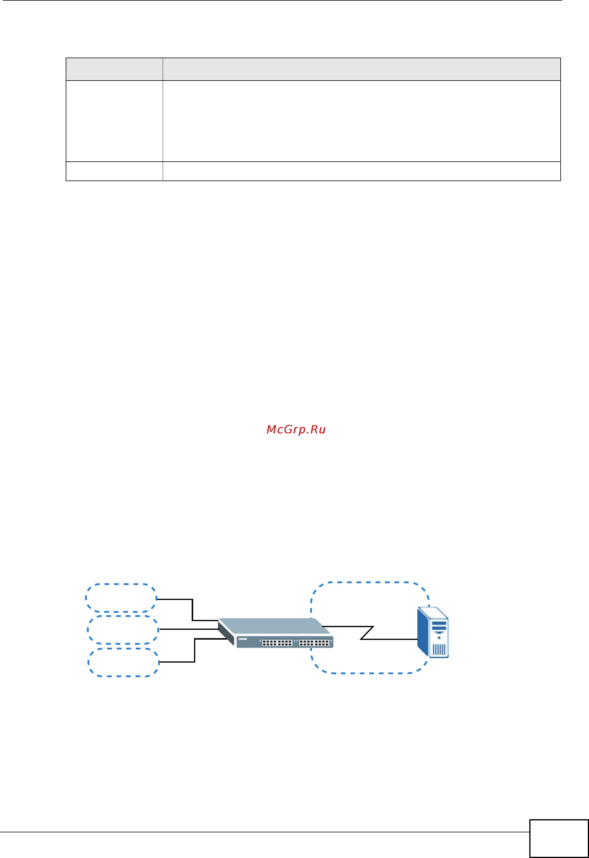 Zyxel MES-3728 [213/388] Figure 107 mvr network example