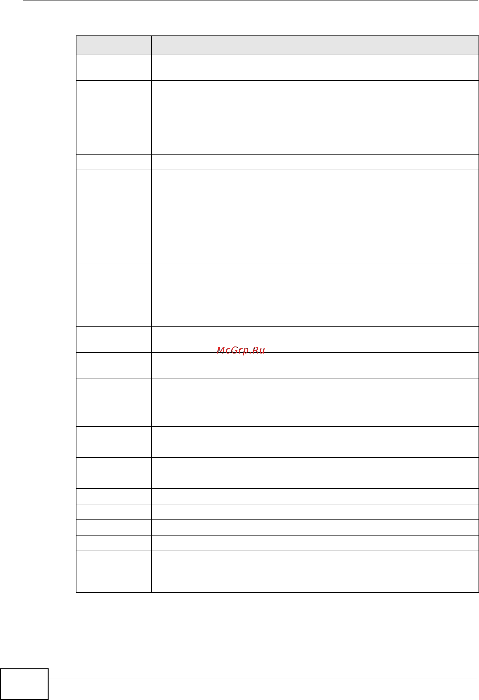 Zyxel MES-3728 [216/388] Note changes in this row are copied to all the ports as soon as you make them