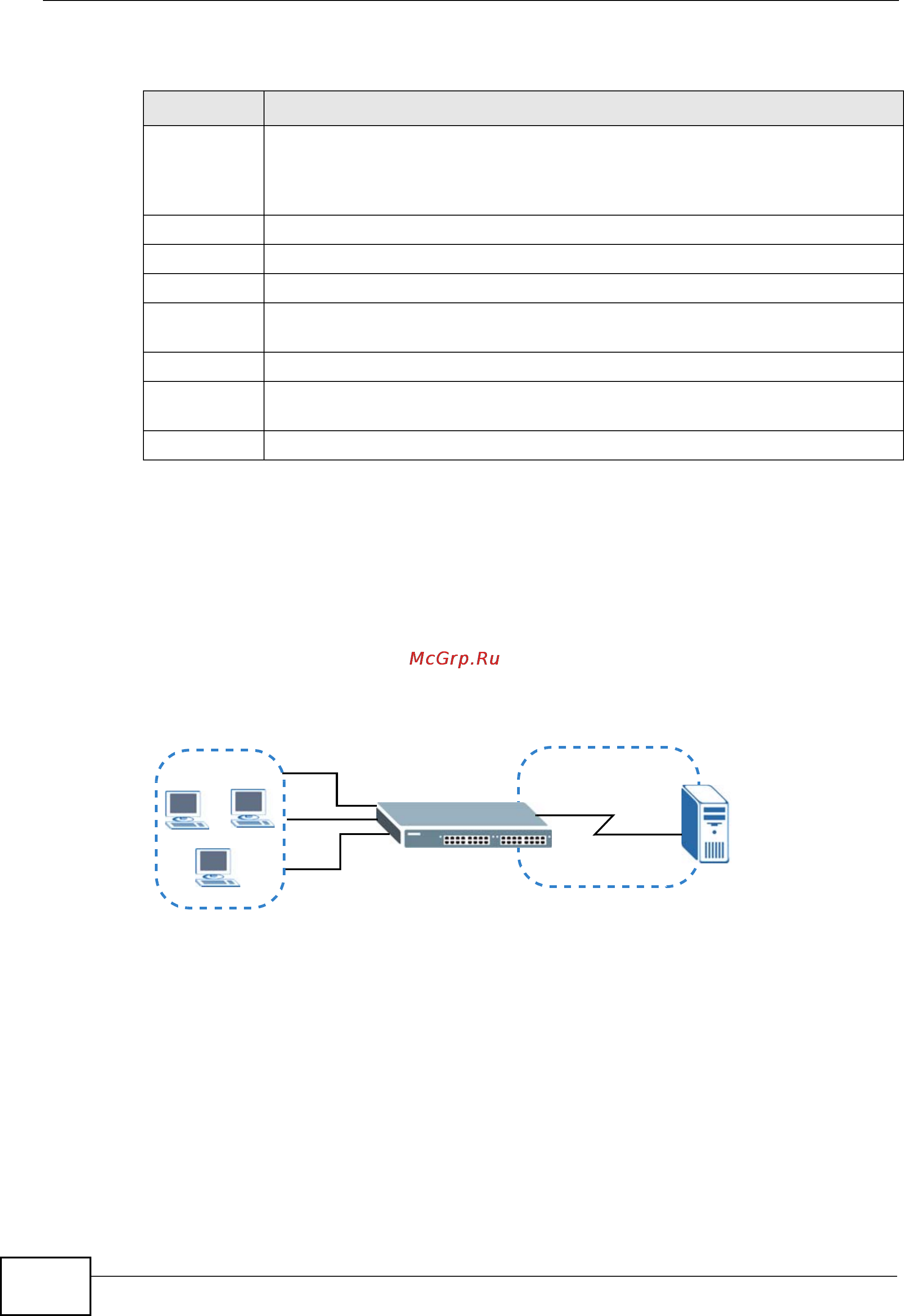 Zyxel MES-3728 [218/388] Mvr configuration example