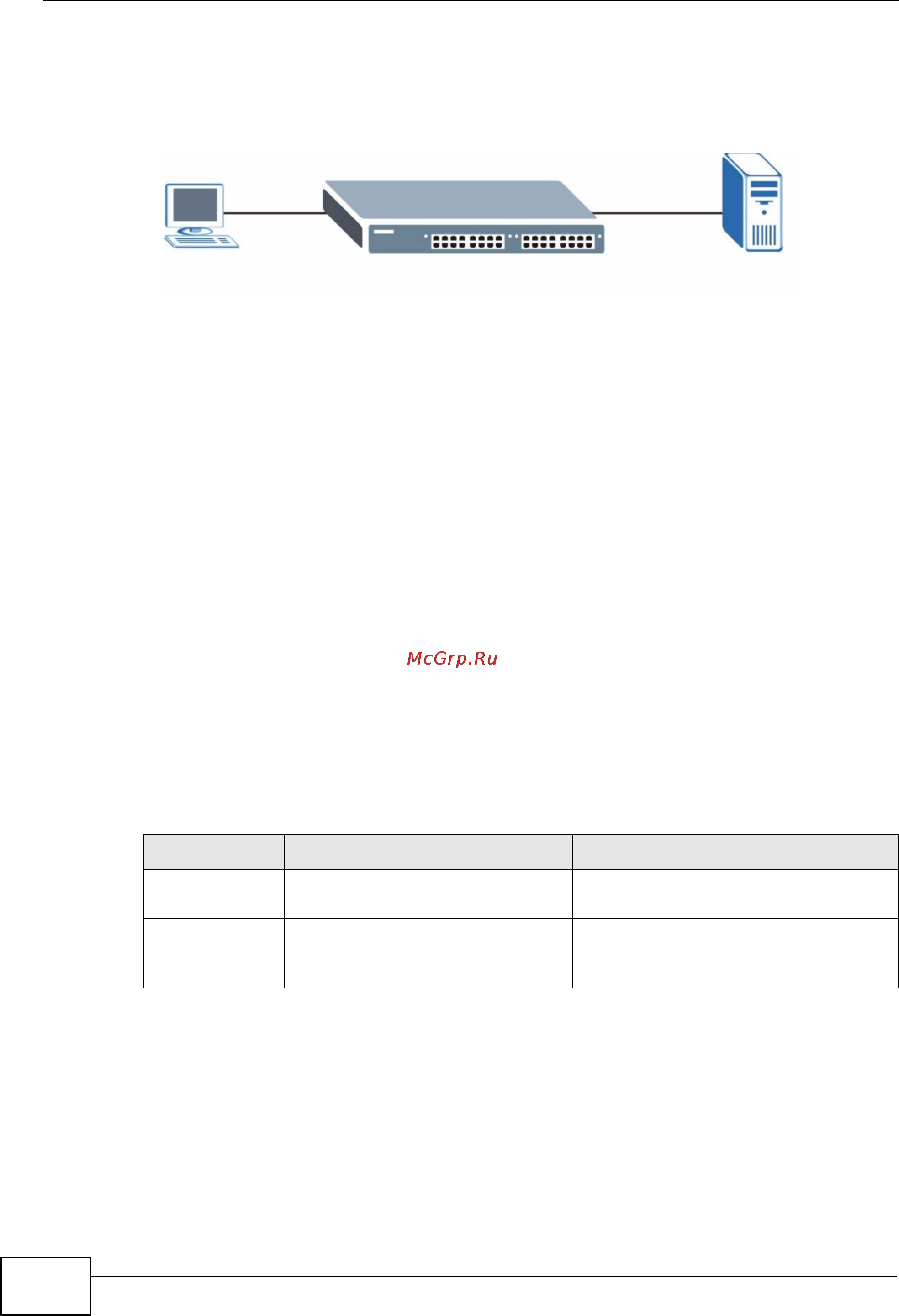 Zyxel MES-3728 [222/388] Local user accounts