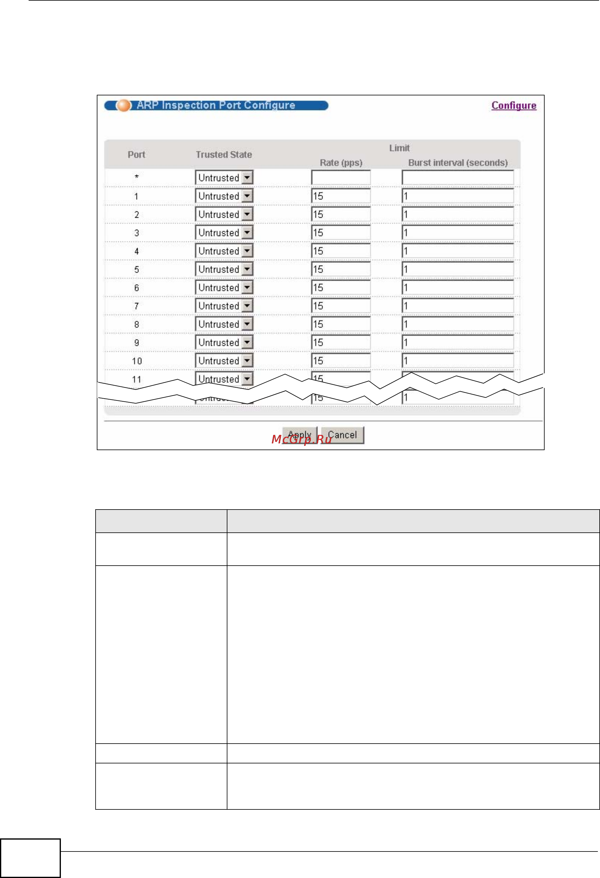Zyxel MES-3728 [258/388] Figure 132 arp inspection port configure