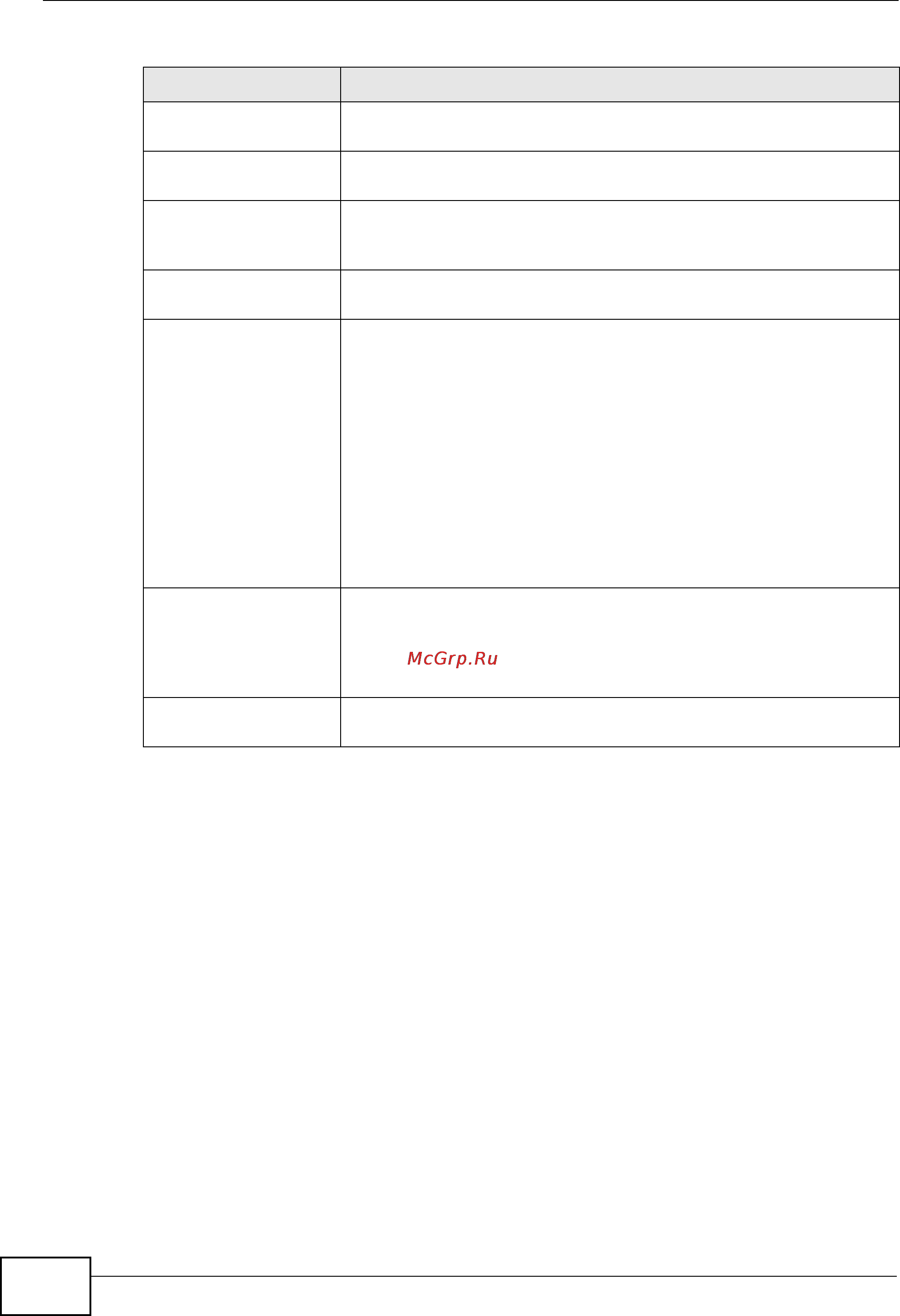 Zyxel MES-3728 [260/388] Table 85 arp inspection vlan configure continued