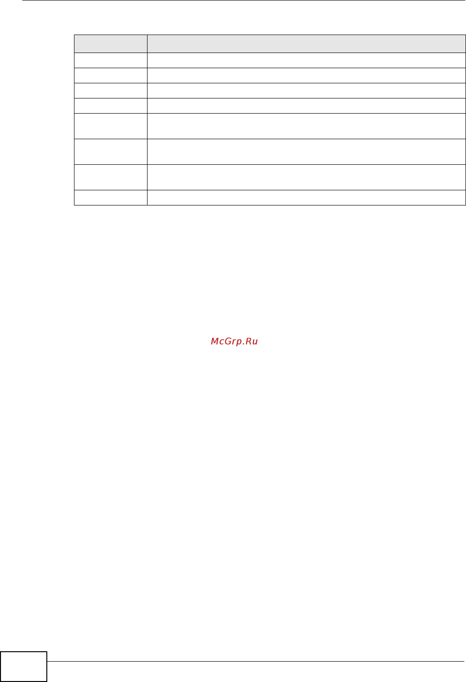 Zyxel MES-3728 [268/388] Table 88 vlan mapping configuration continued