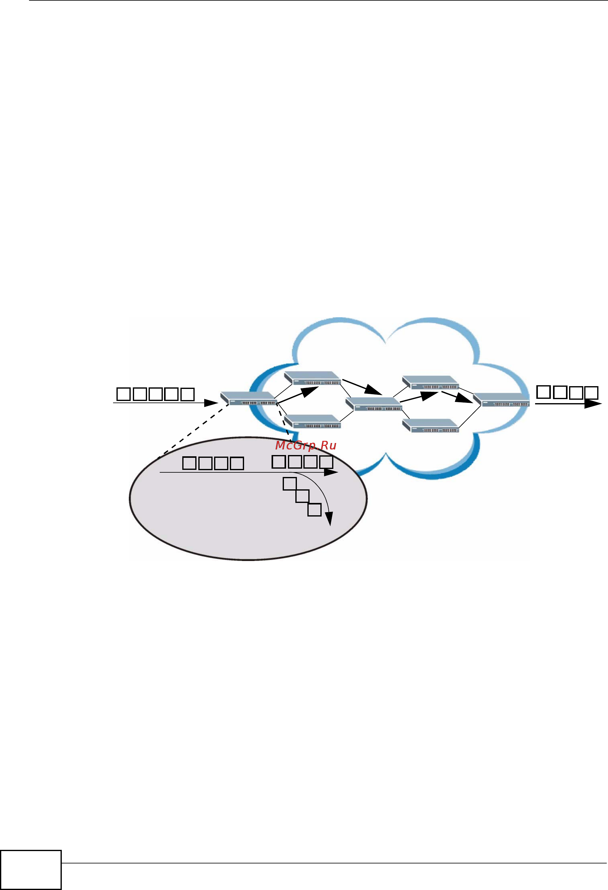 Zyxel MES-3728 [280/388] Figure 148 diffserv network