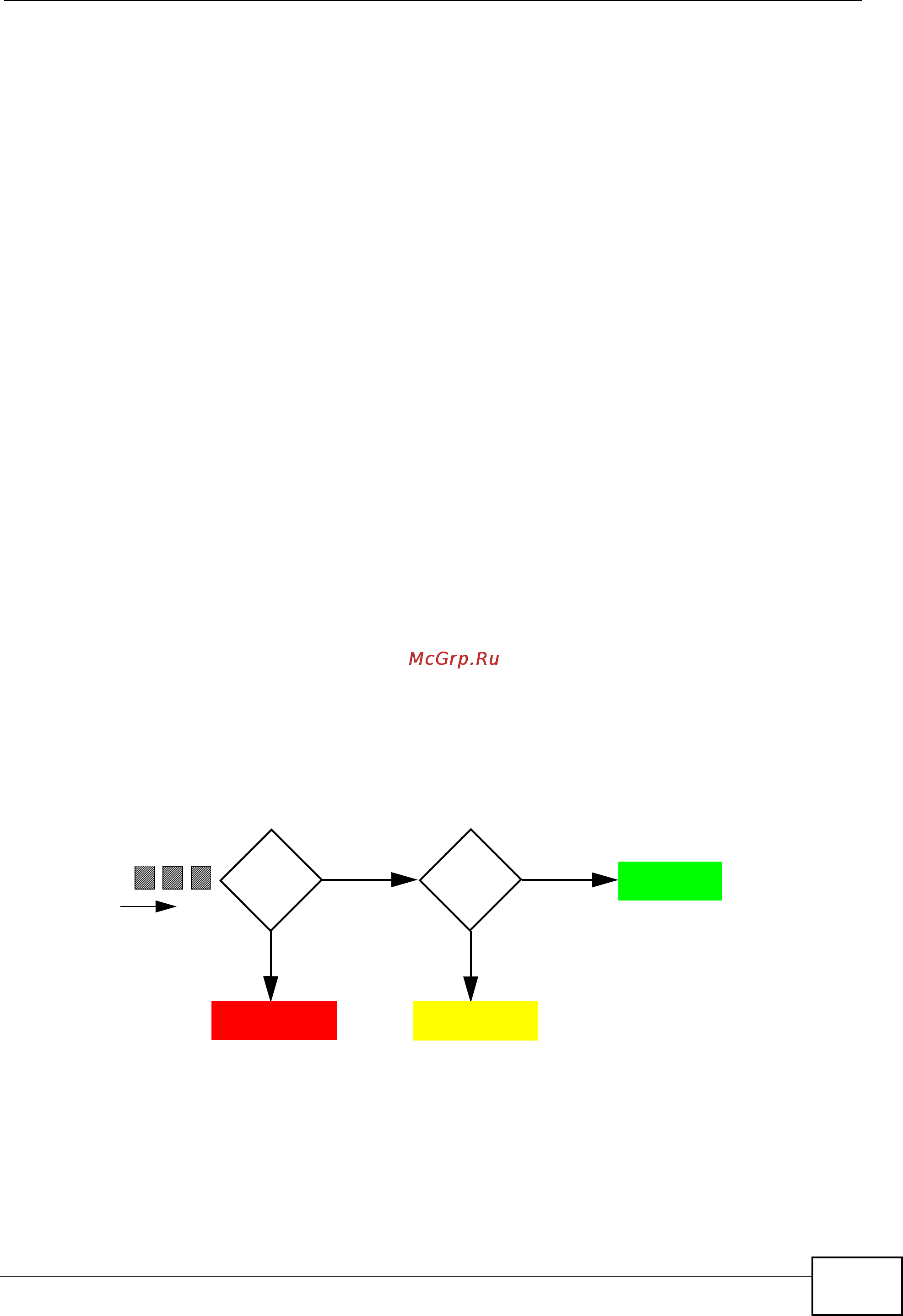 Zyxel MES-3728 [281/388] Figure 149 trtcm color blind mode