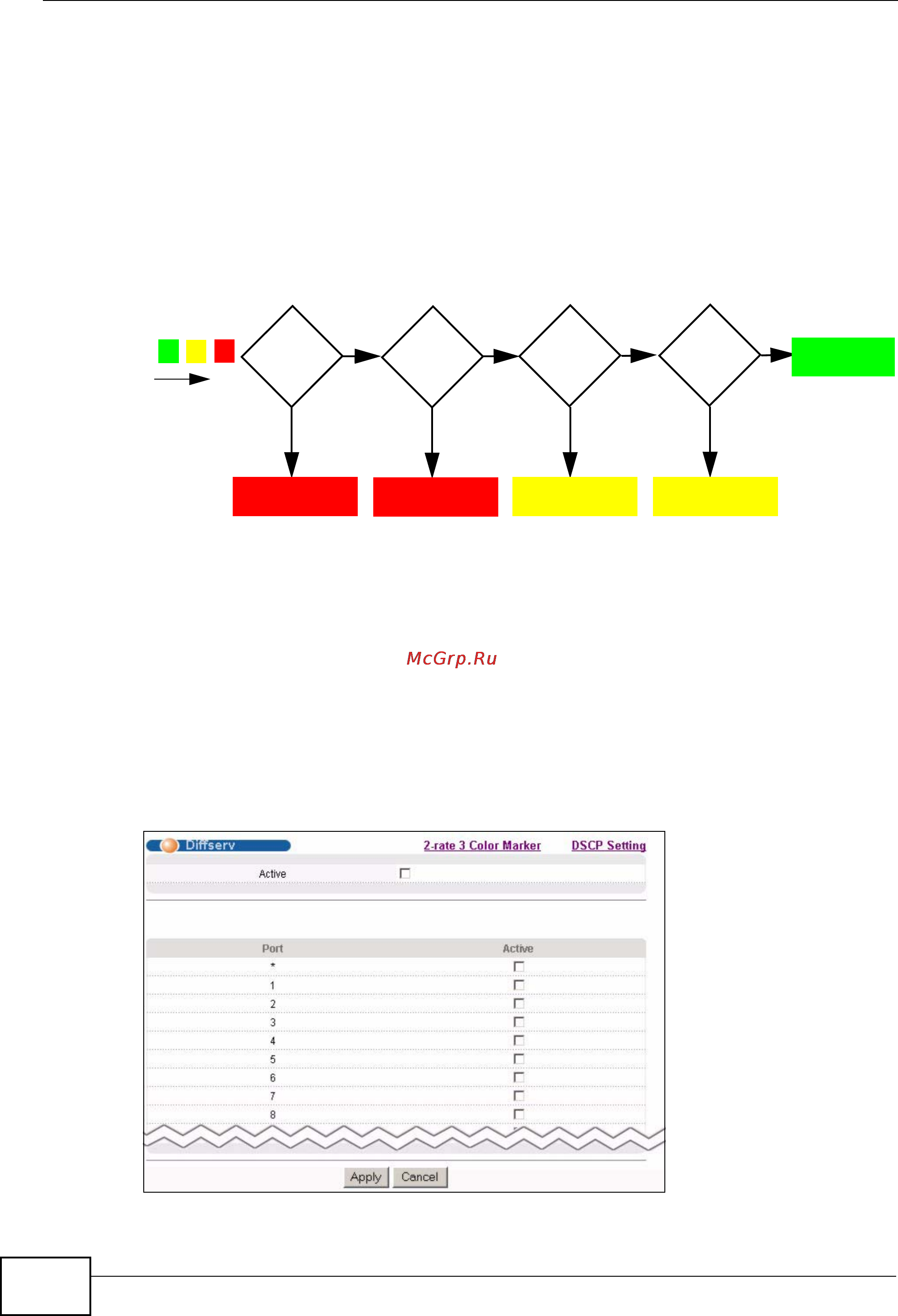 Zyxel MES-3728 [282/388] Figure 150 trtcm color aware mode