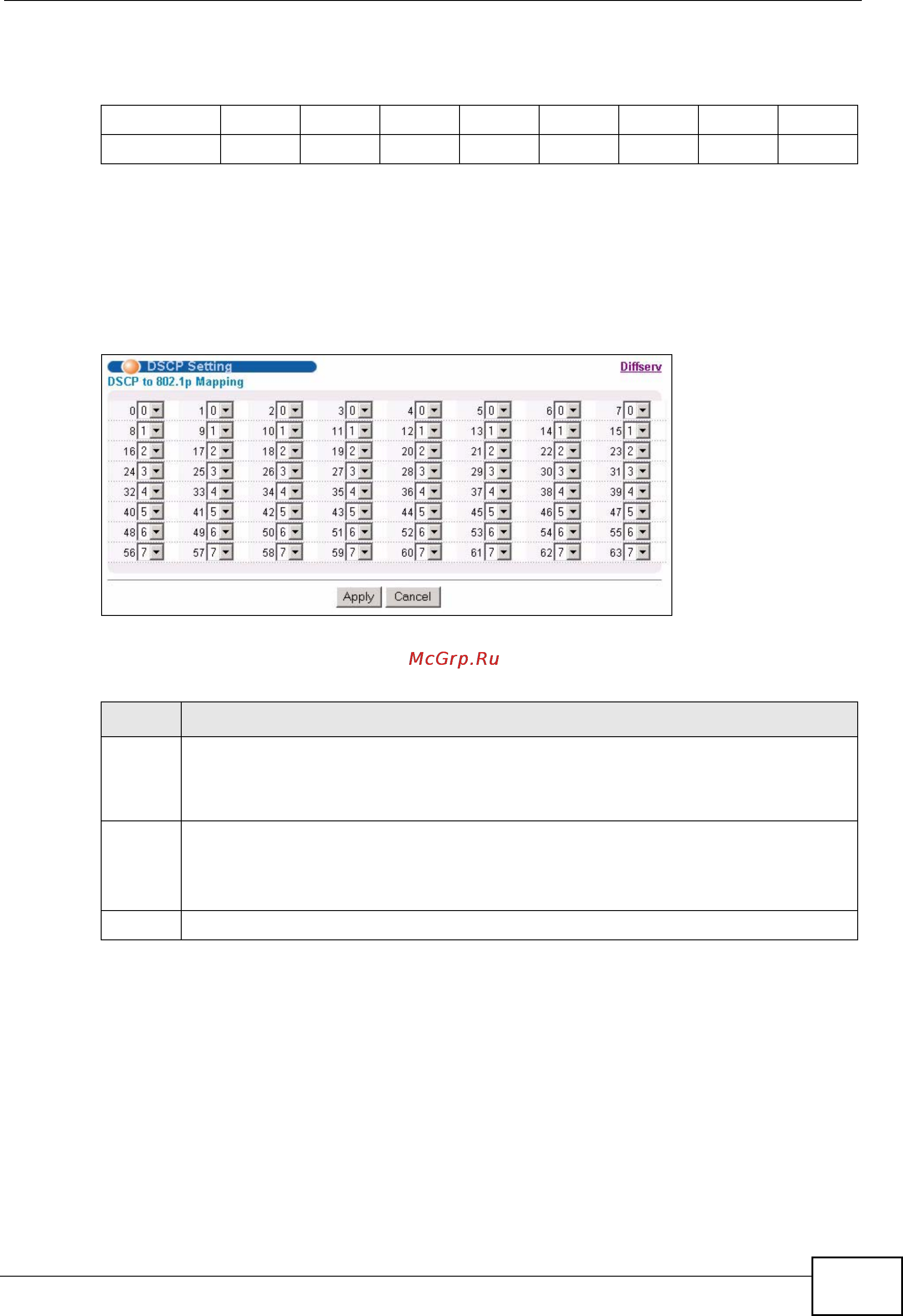 Zyxel MES-3728 [285/388] Configuring dscp settings