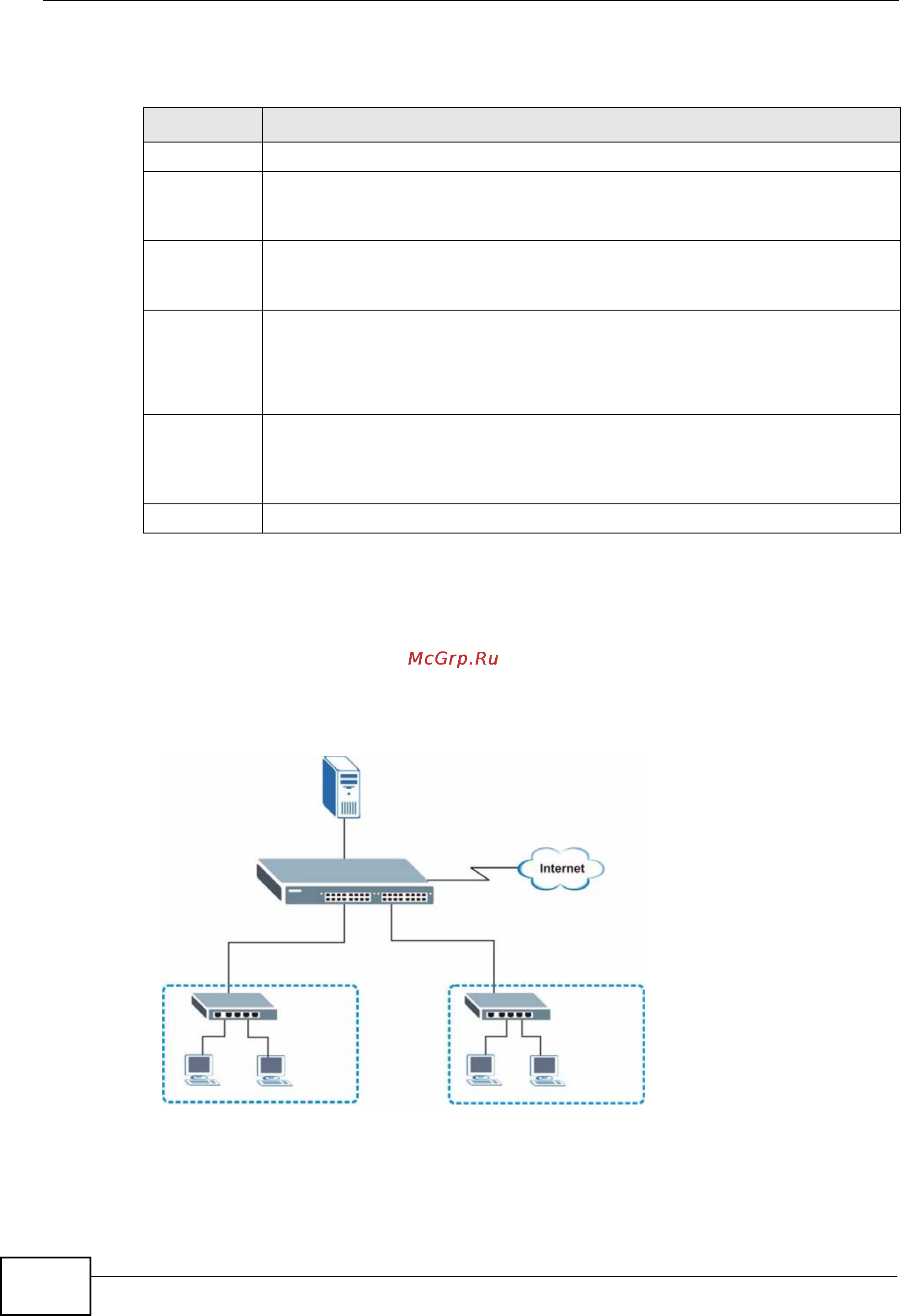Zyxel MES-3728 [290/388] Global dhcp relay configuration example