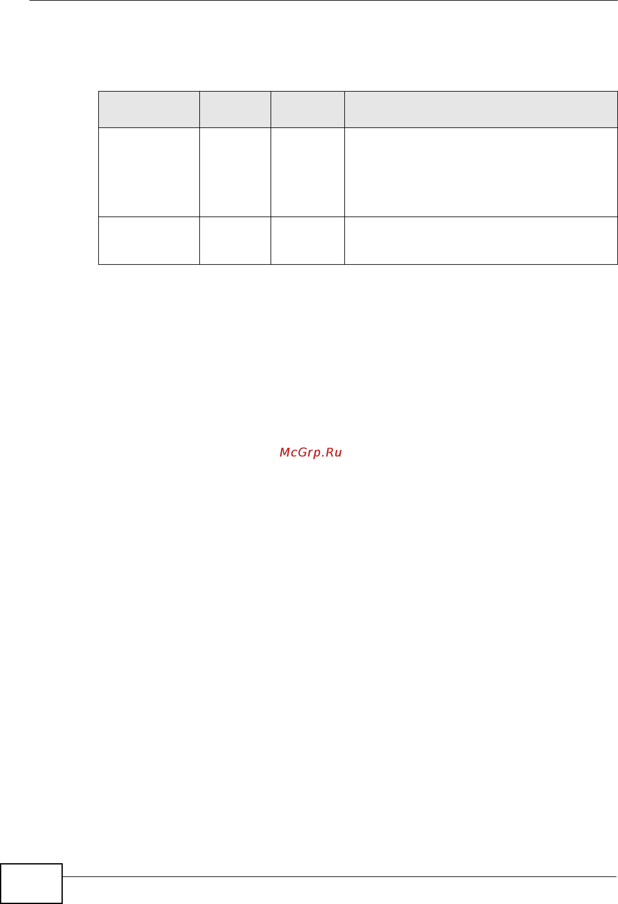 Zyxel MES-3728 [302/388] Example ftp commands