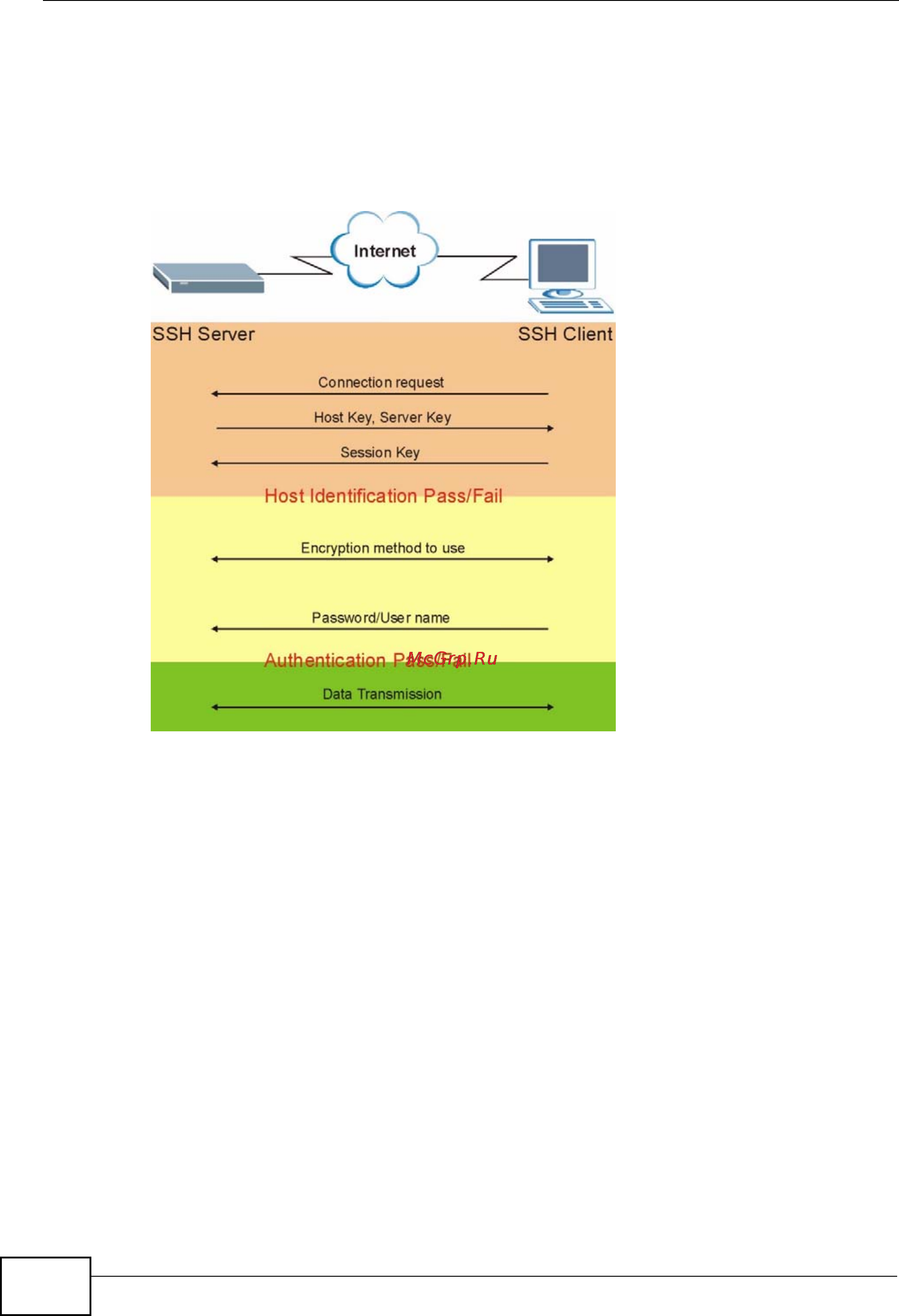 Zyxel MES-3728 [318/388] How ssh works
