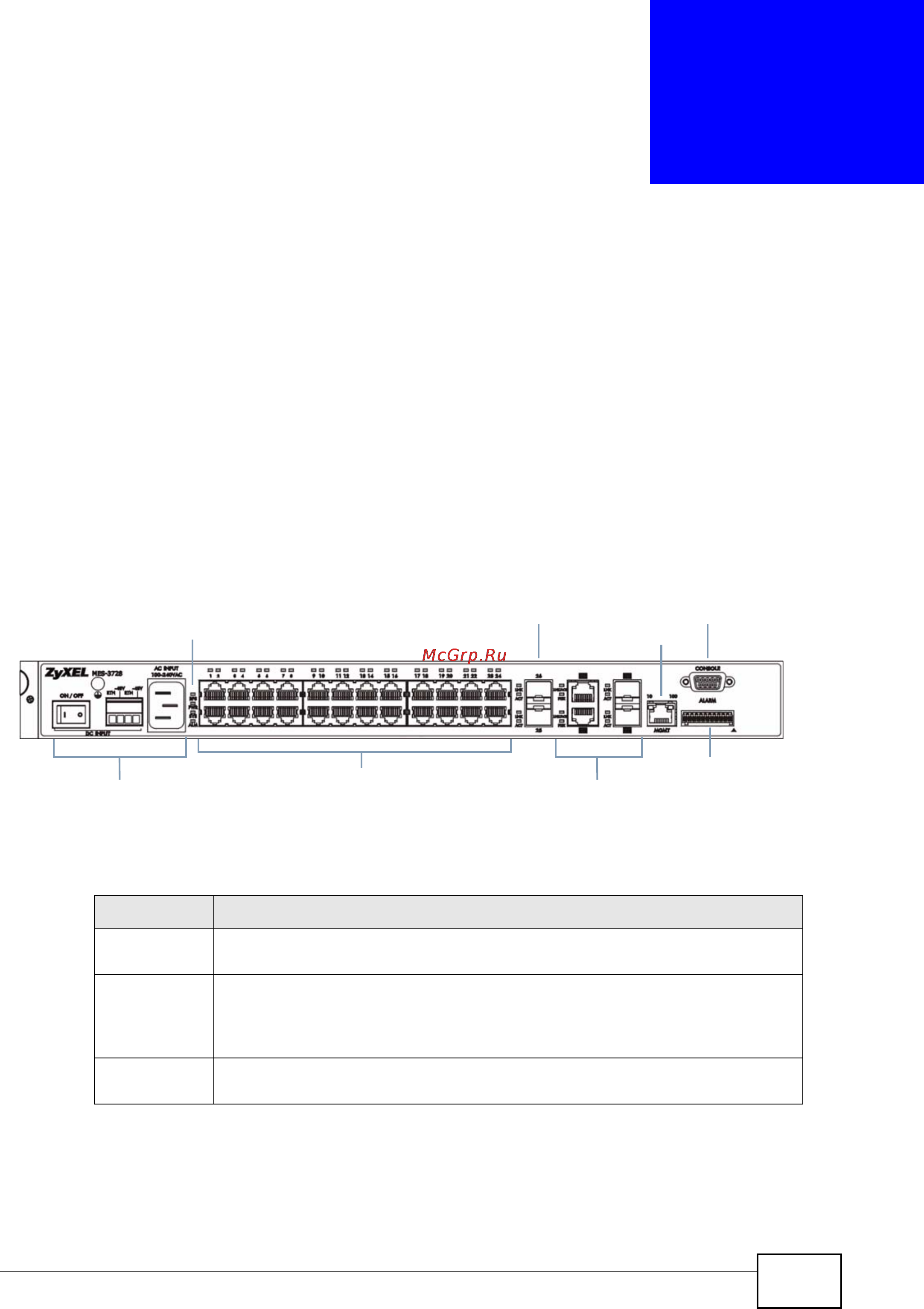 Zyxel MES-3728 [33/388] Front panel