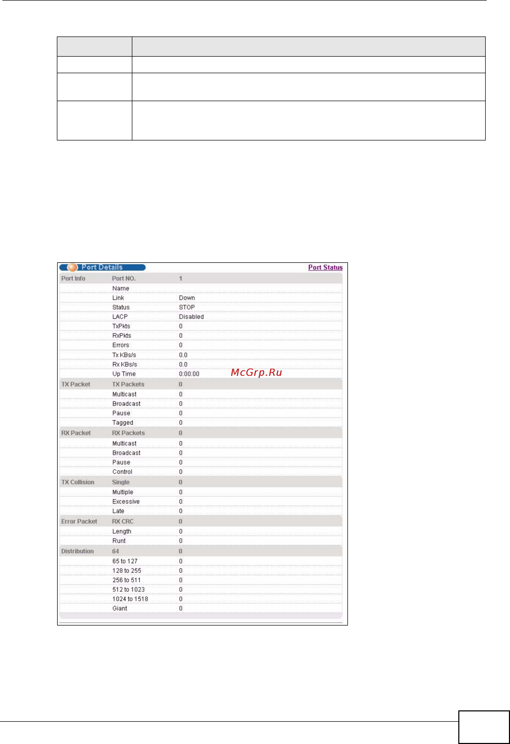 Zyxel MES-3728 [75/388] Table 6 status continued