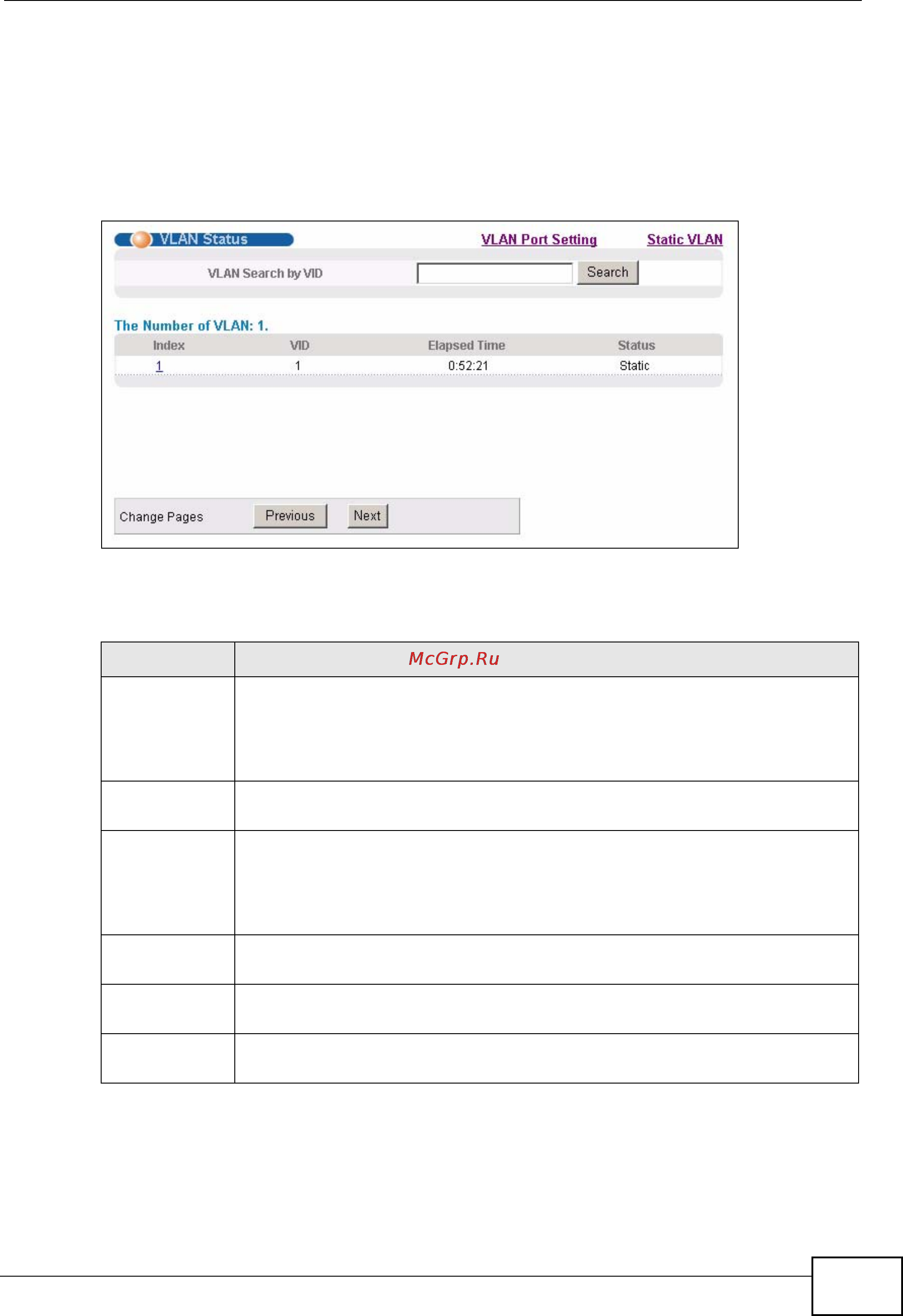 Zyxel MES-3728 [99/388] Vlan status