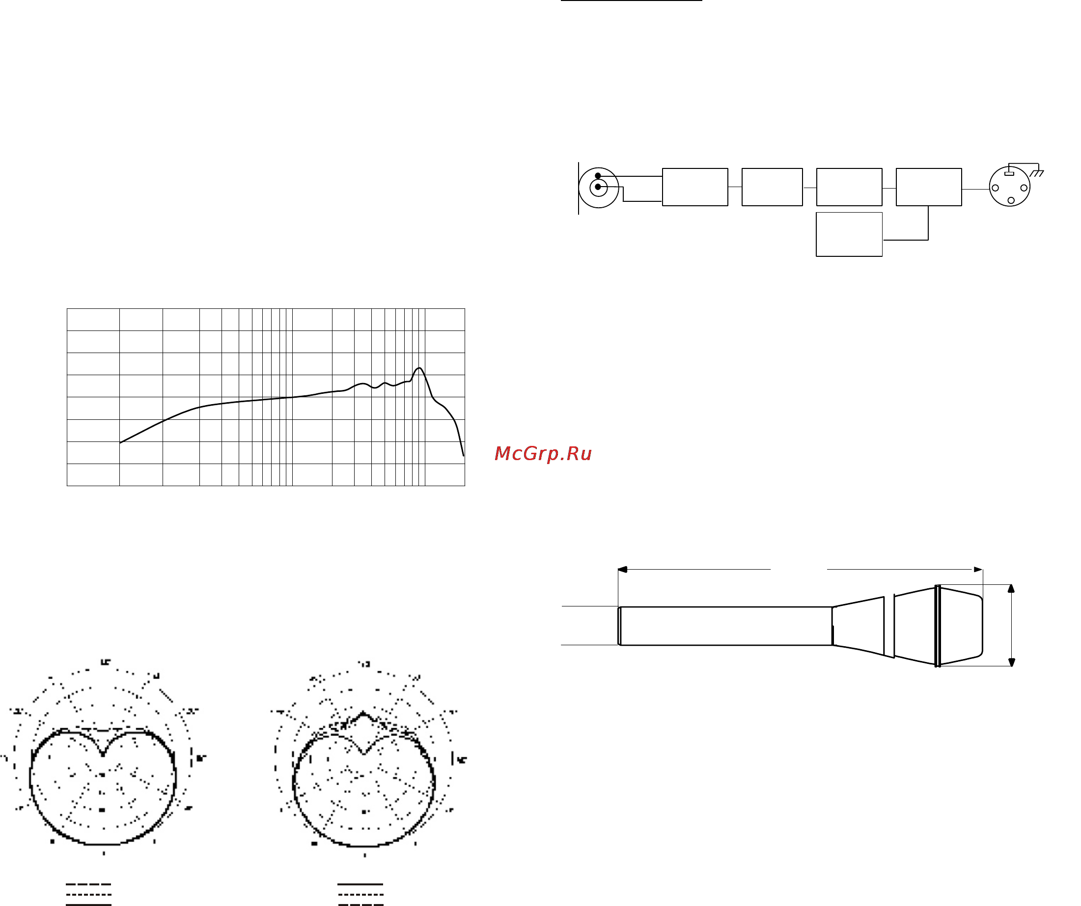 Shure SM86 [2/2] Соединение