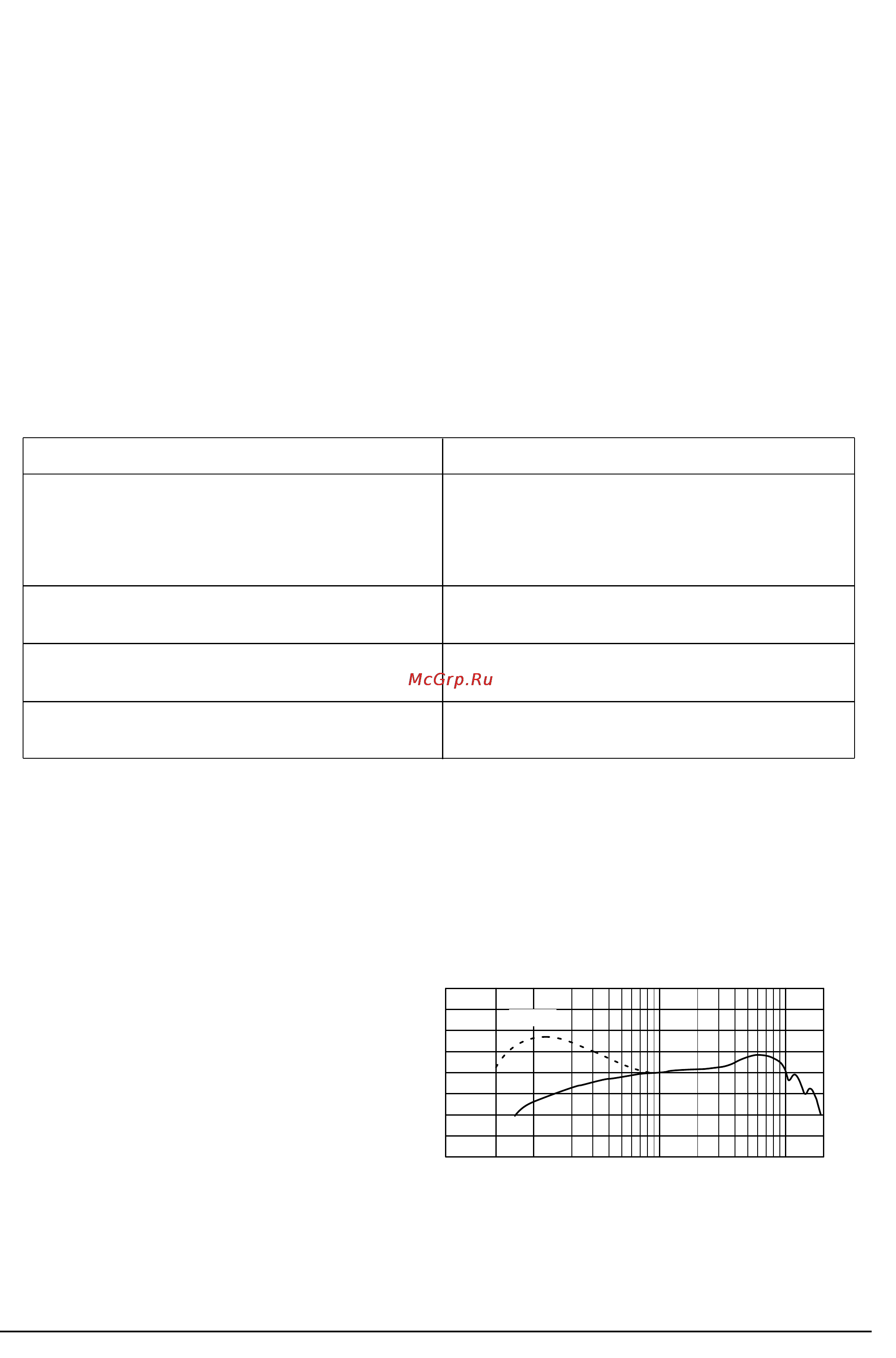 Shure SM87A [2/3] Технические данные